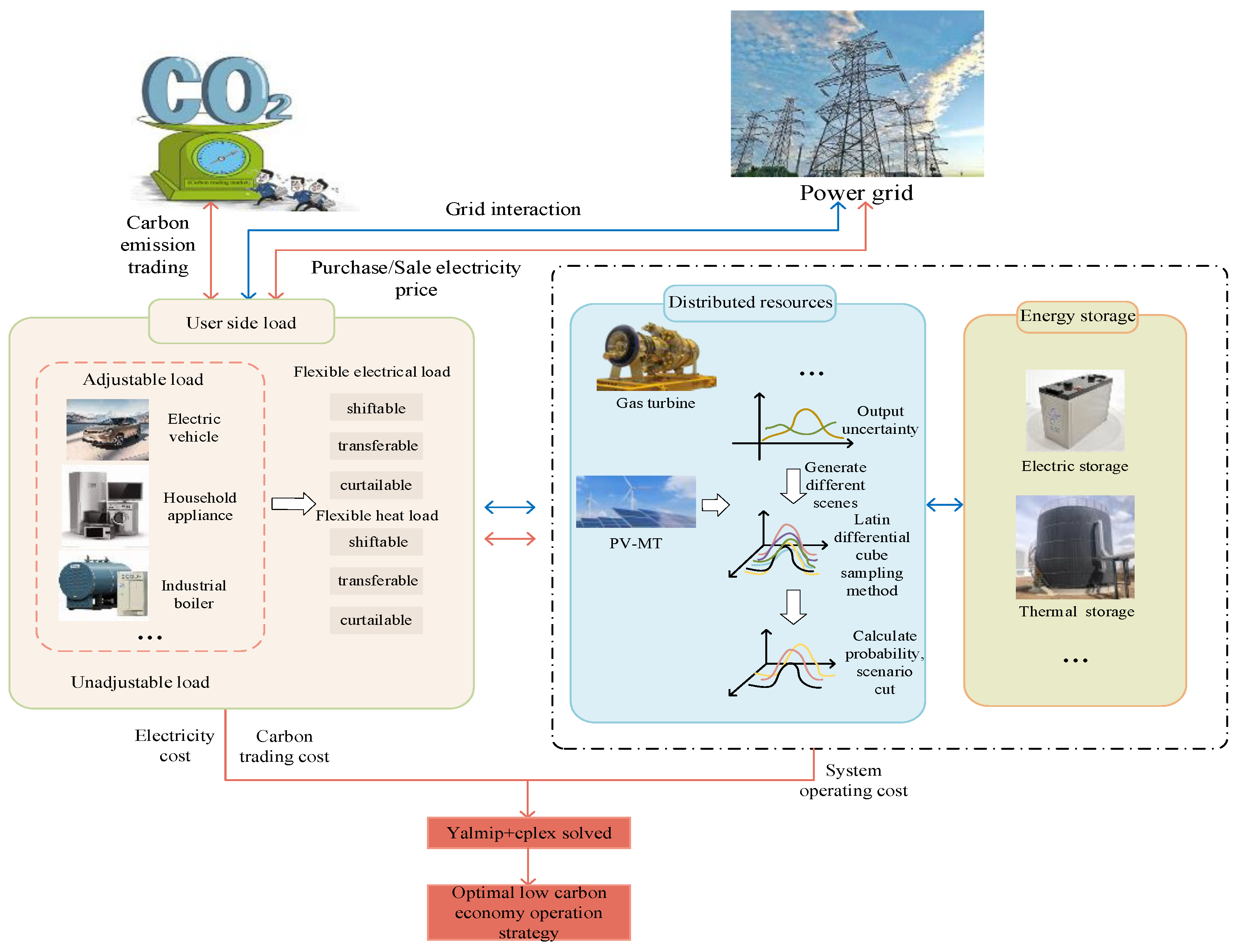 Energies 17 04633 g001