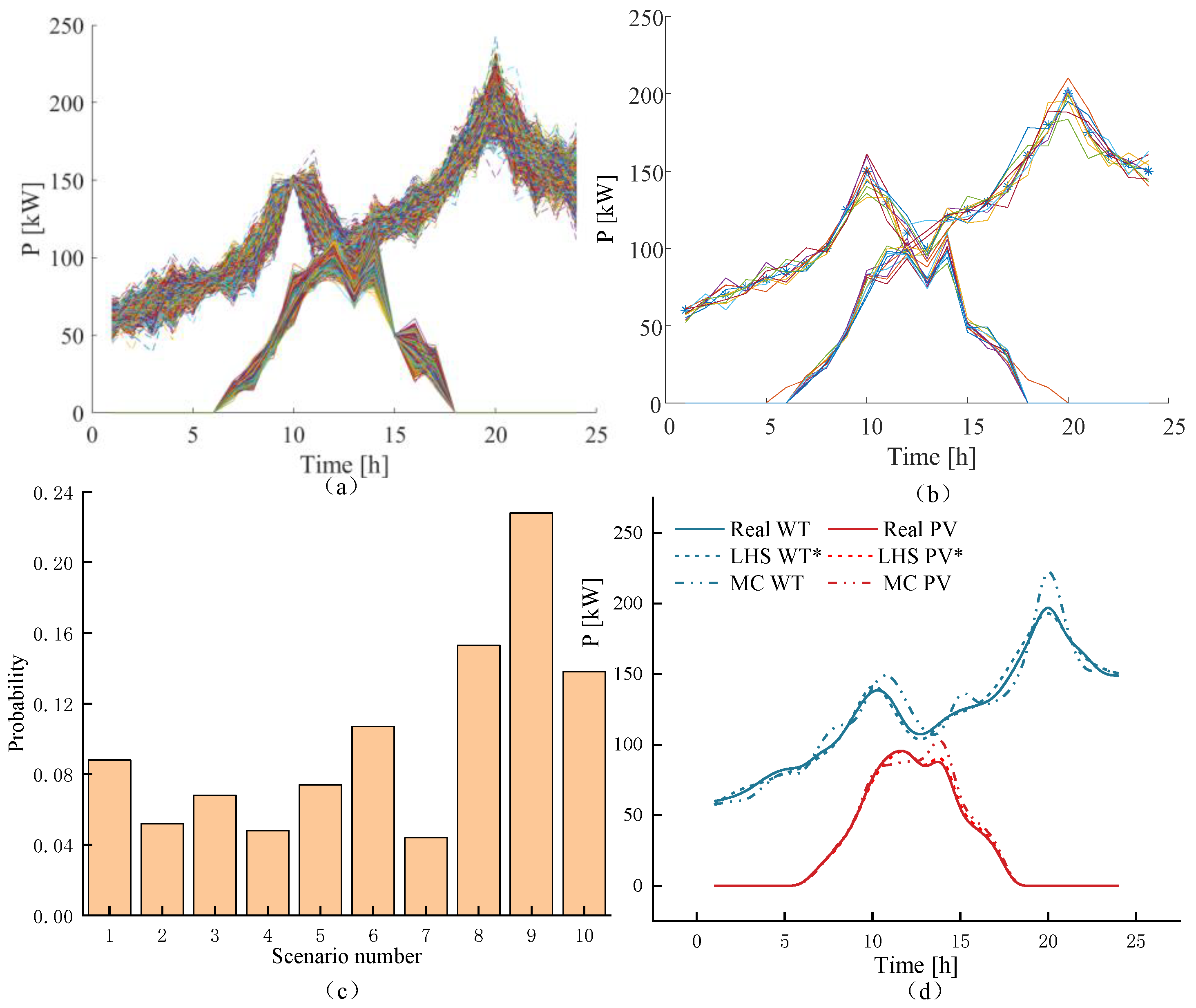 Energies 17 04633 g002