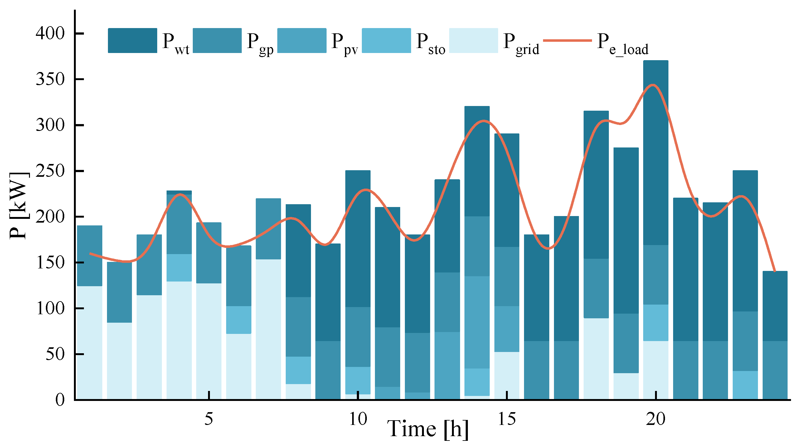 Energies 17 04633 g003