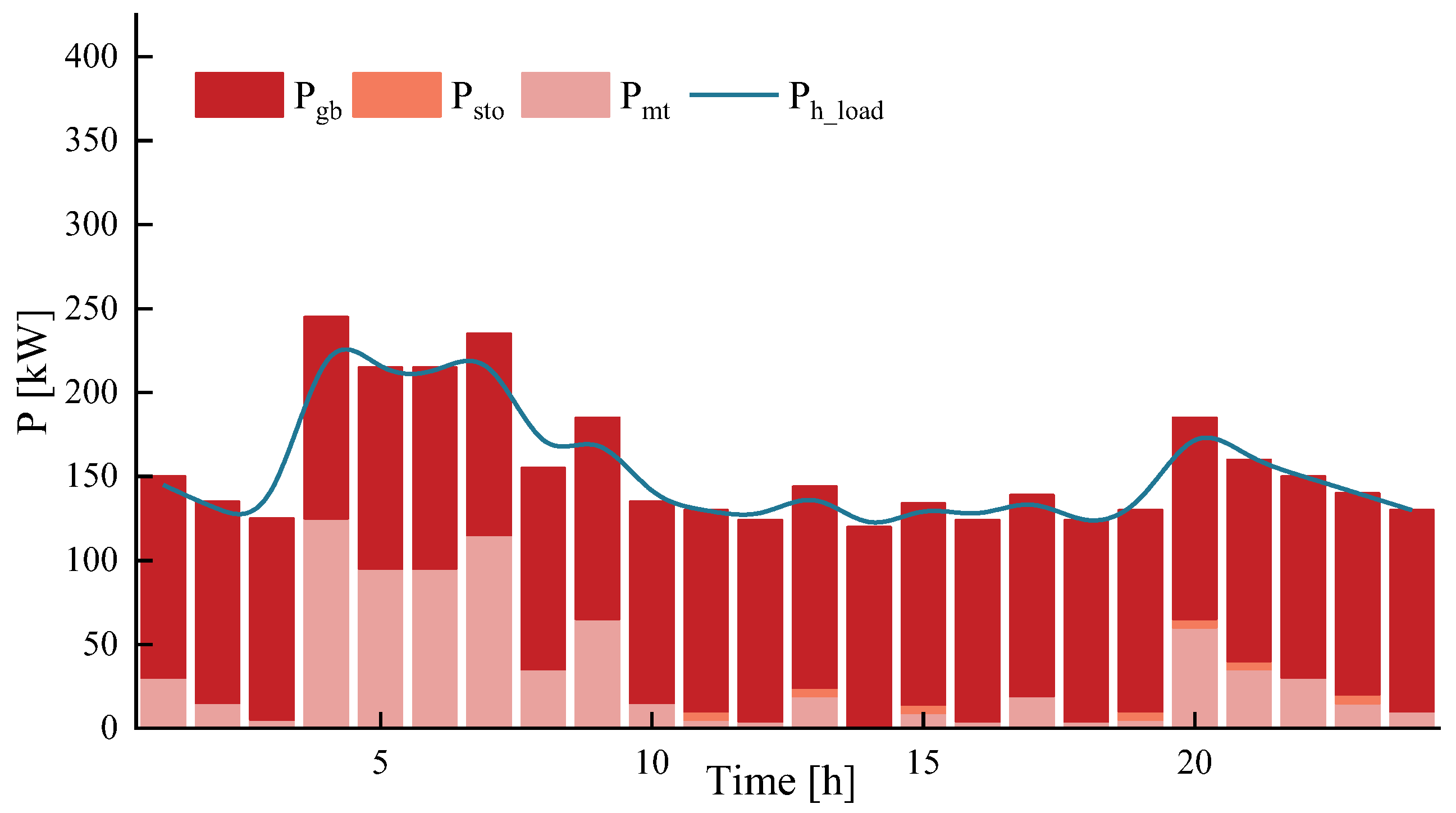 Energies 17 04633 g004