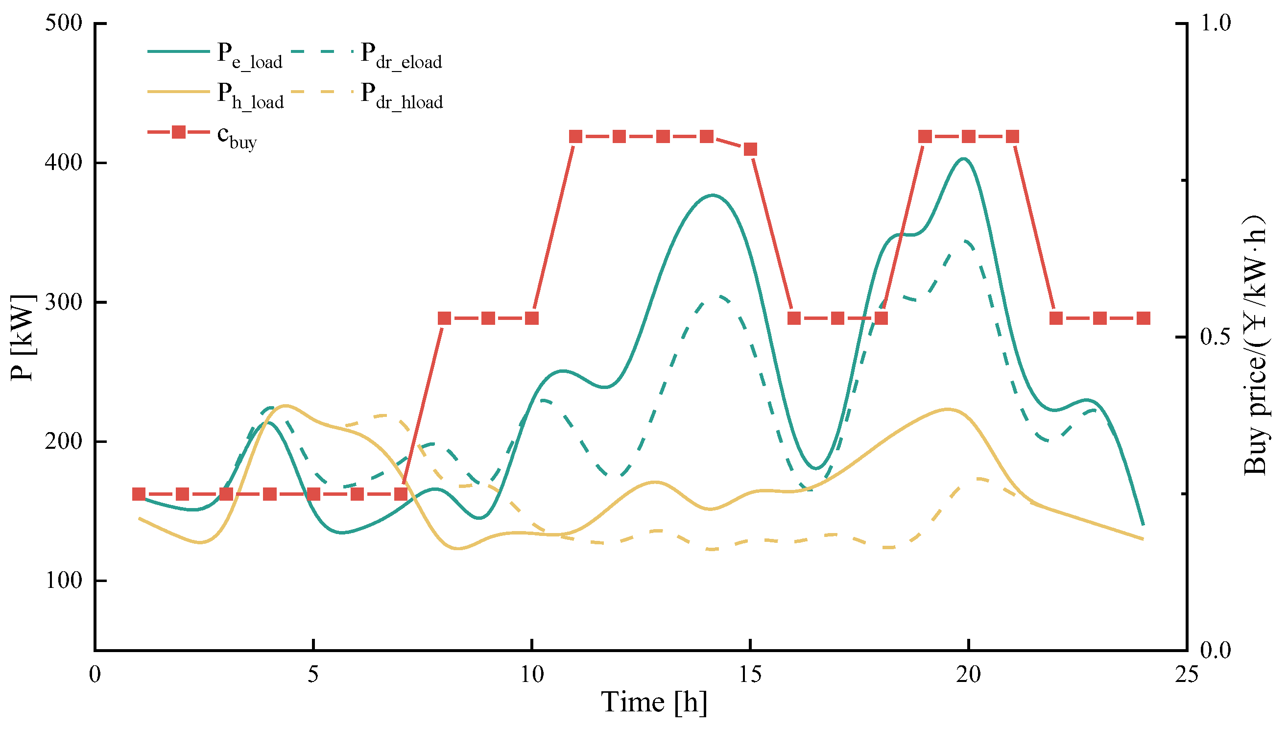 Energies 17 04633 g005