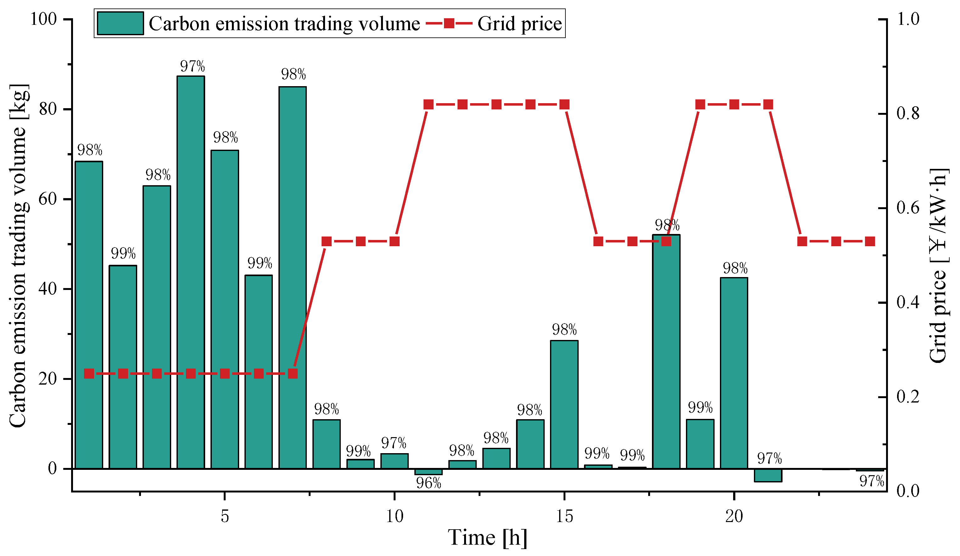 Energies 17 04633 g006