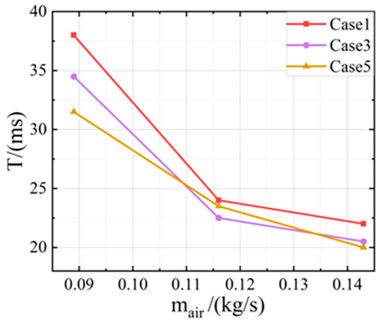 Energies 17 04636 g008