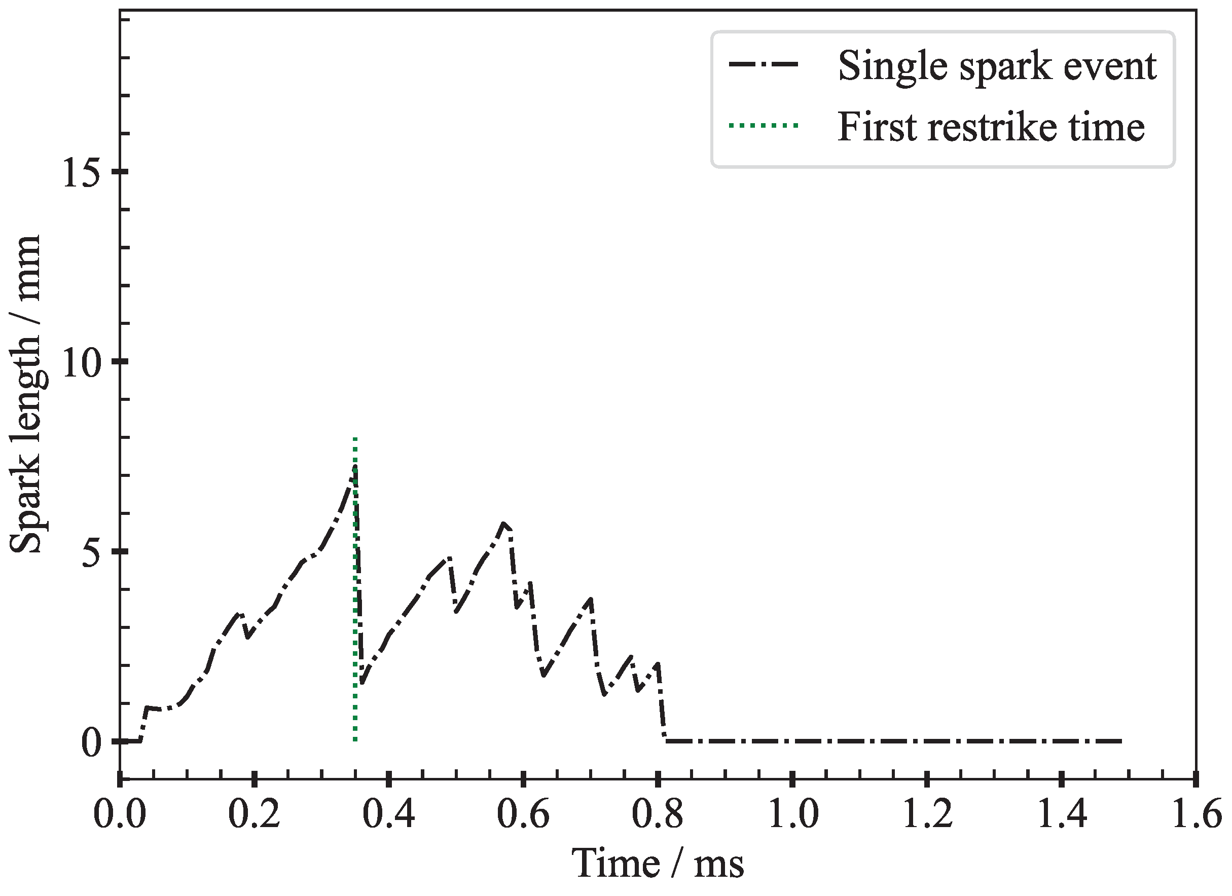 Energies 17 04640 g008