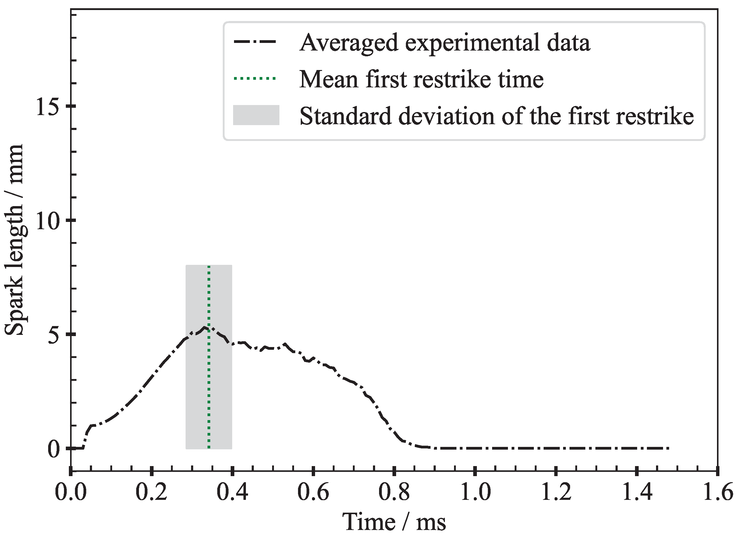 Energies 17 04640 g009