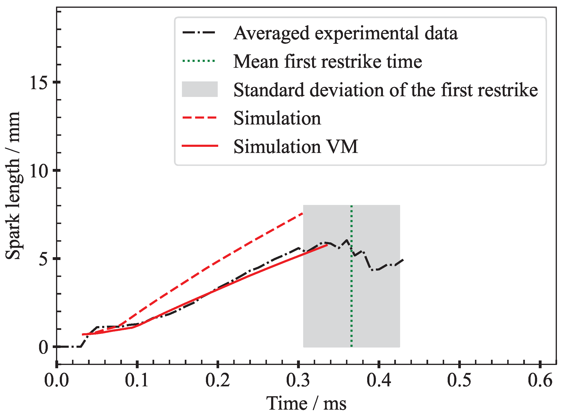 Energies 17 04640 g016