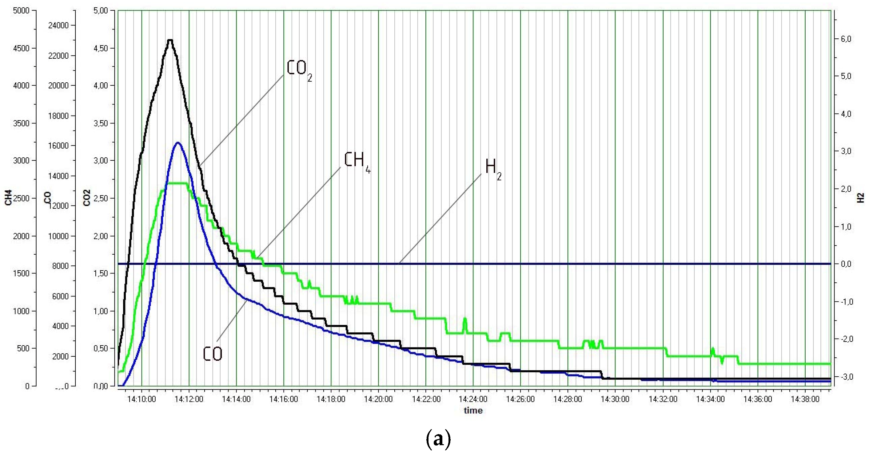 Energies 17 04643 g002a