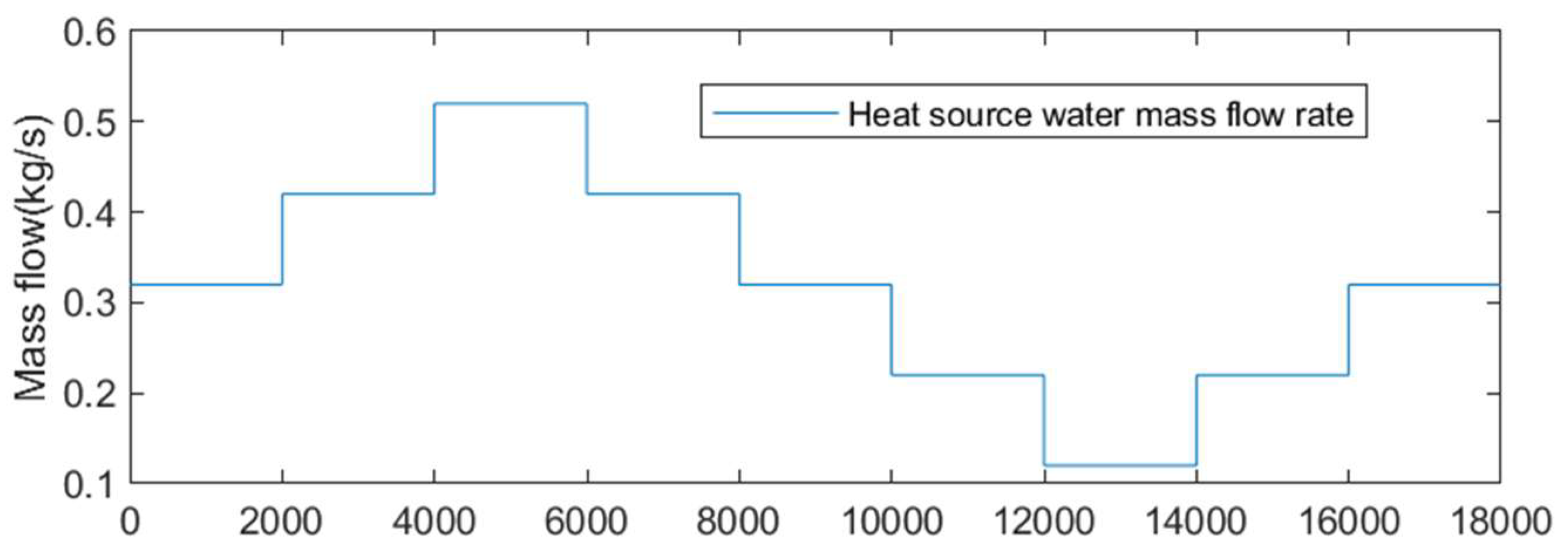 Energies 17 04658 g004a