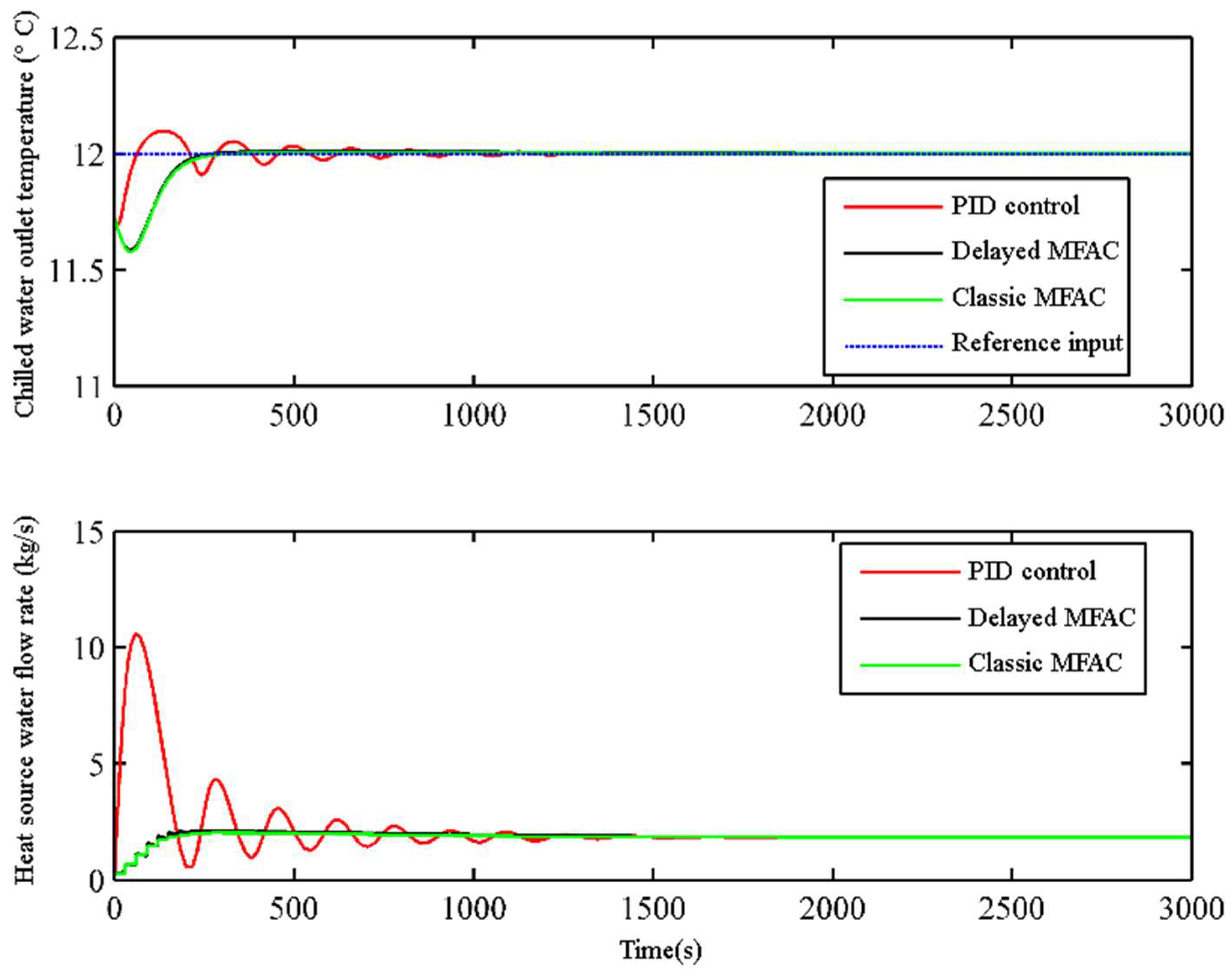 Energies 17 04658 g010