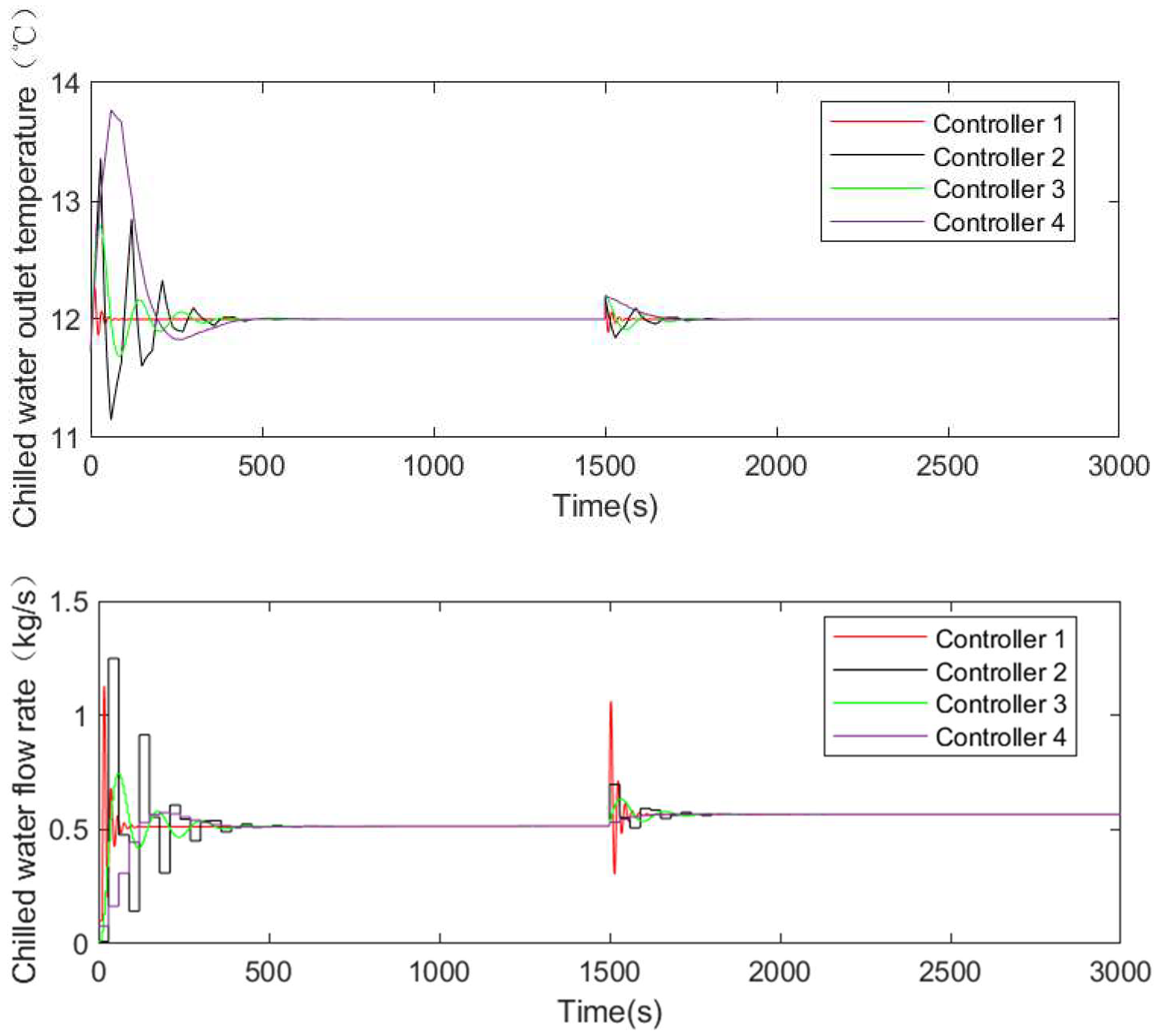 Energies 17 04658 g011