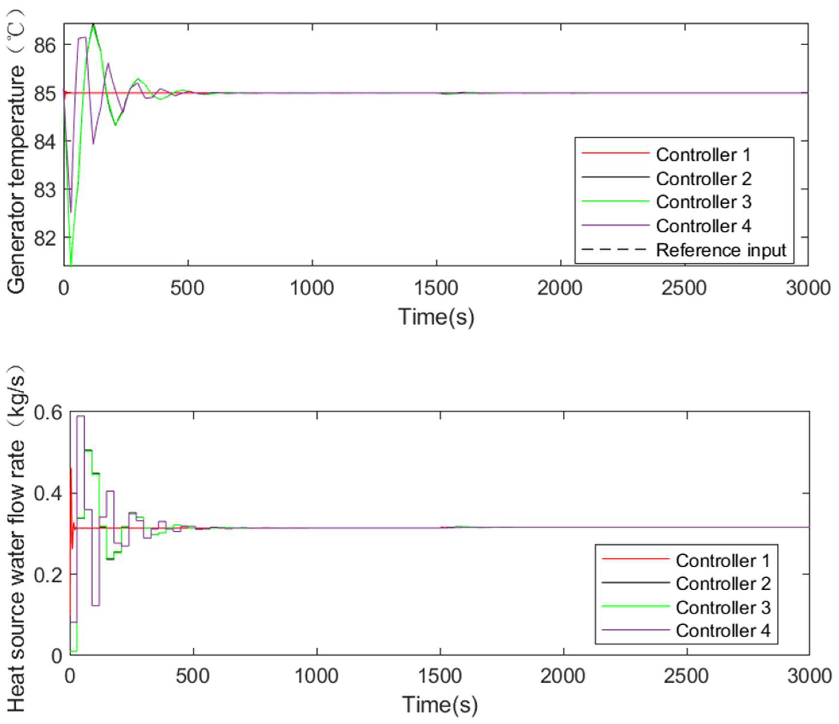 Energies 17 04658 g012