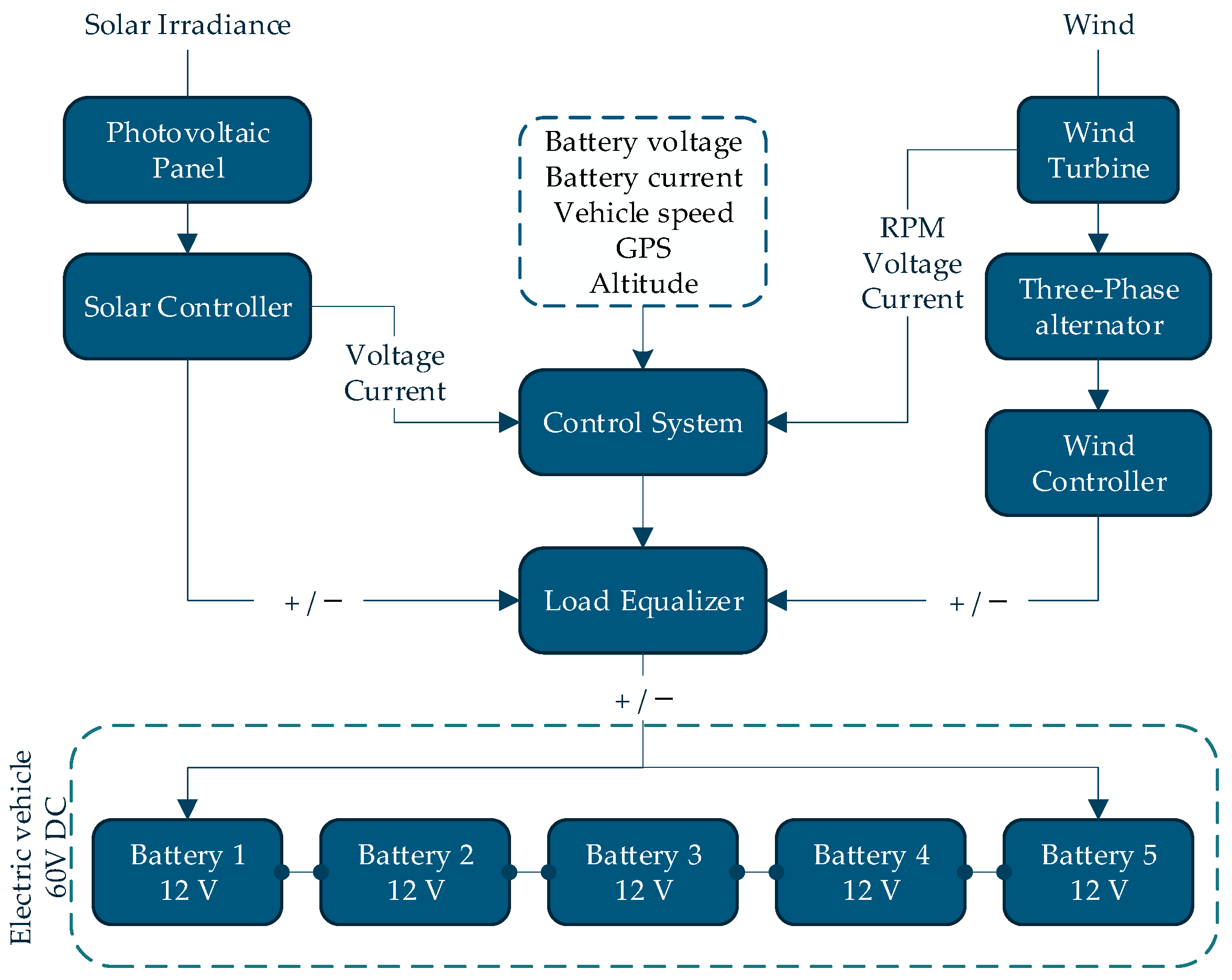Energies 17 04665 g001