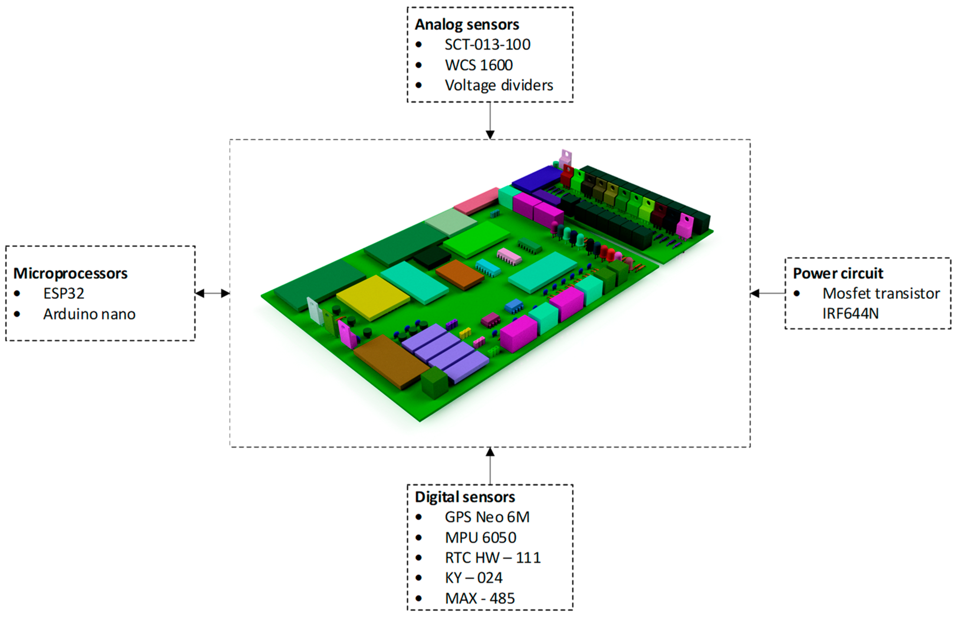 Energies 17 04665 g005