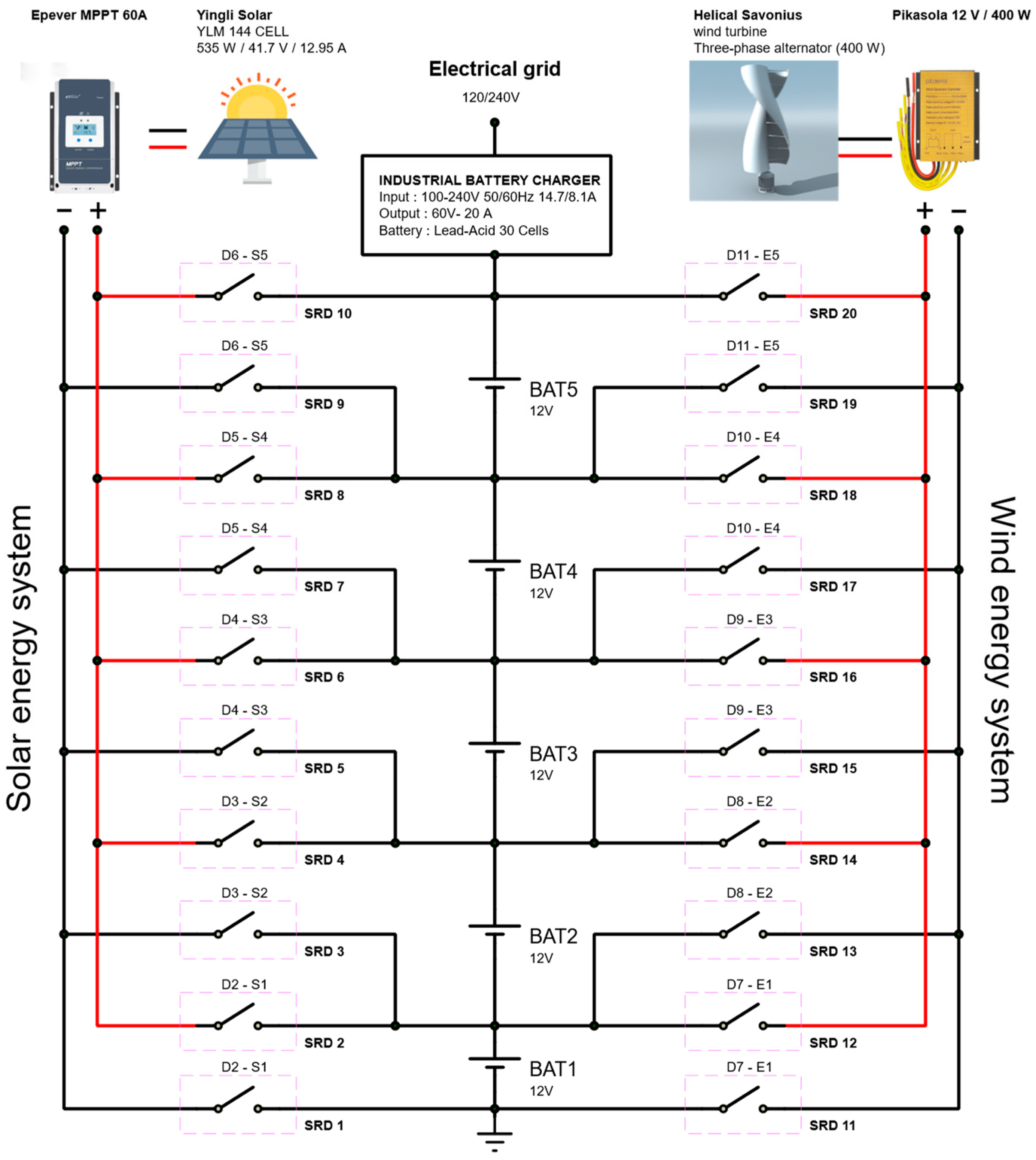 Energies 17 04665 g006