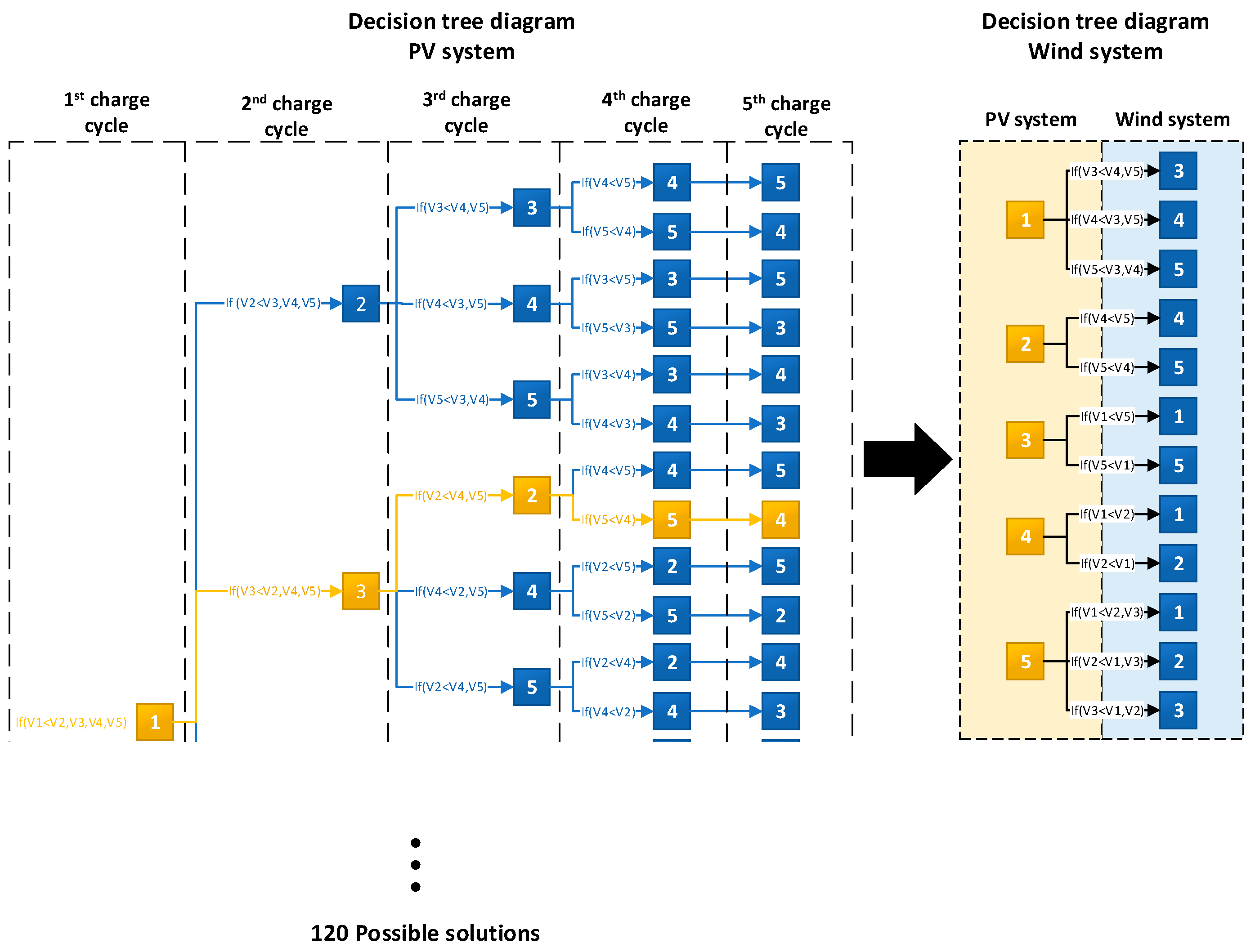 Energies 17 04665 g008