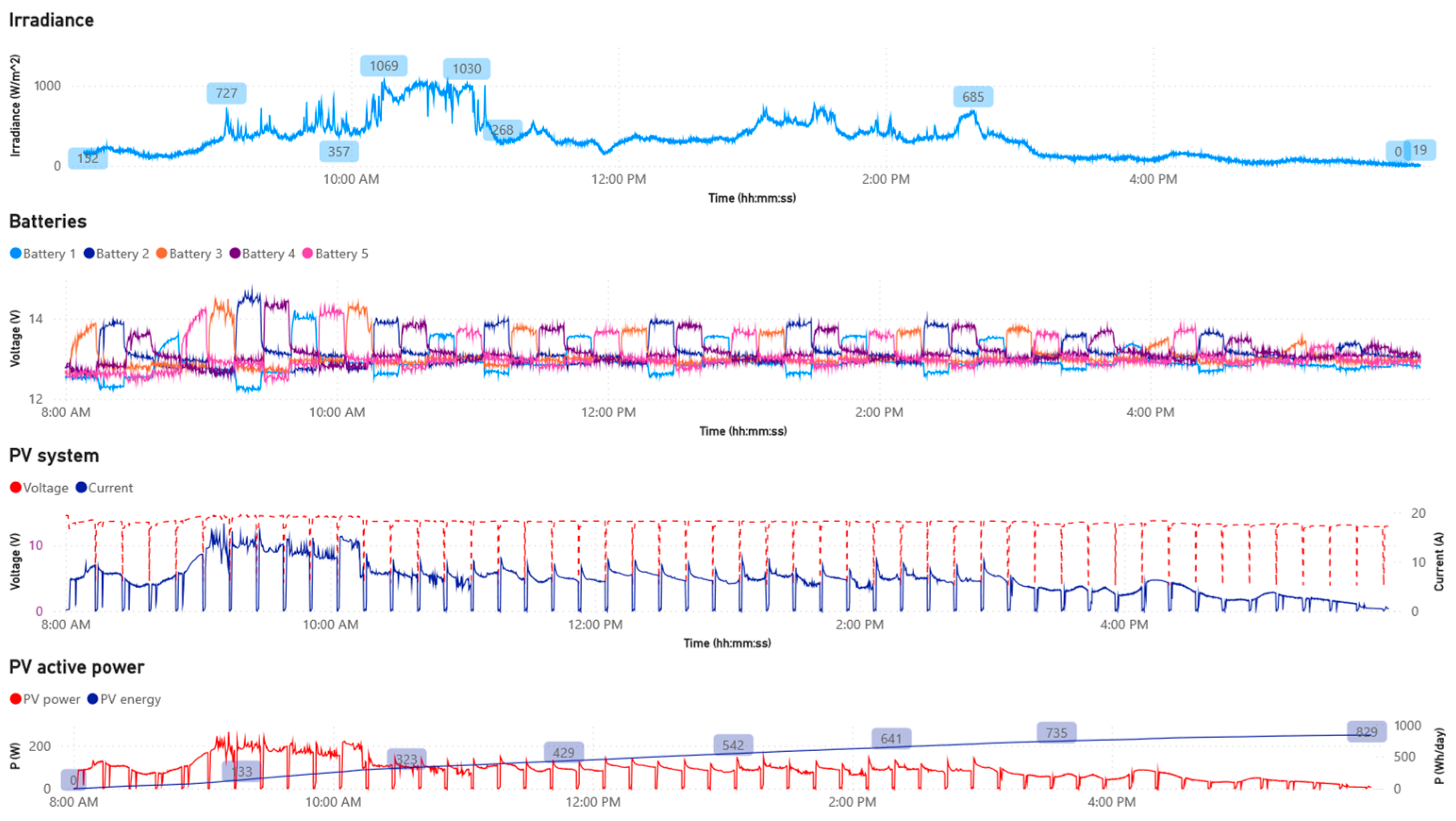 Energies 17 04665 g010