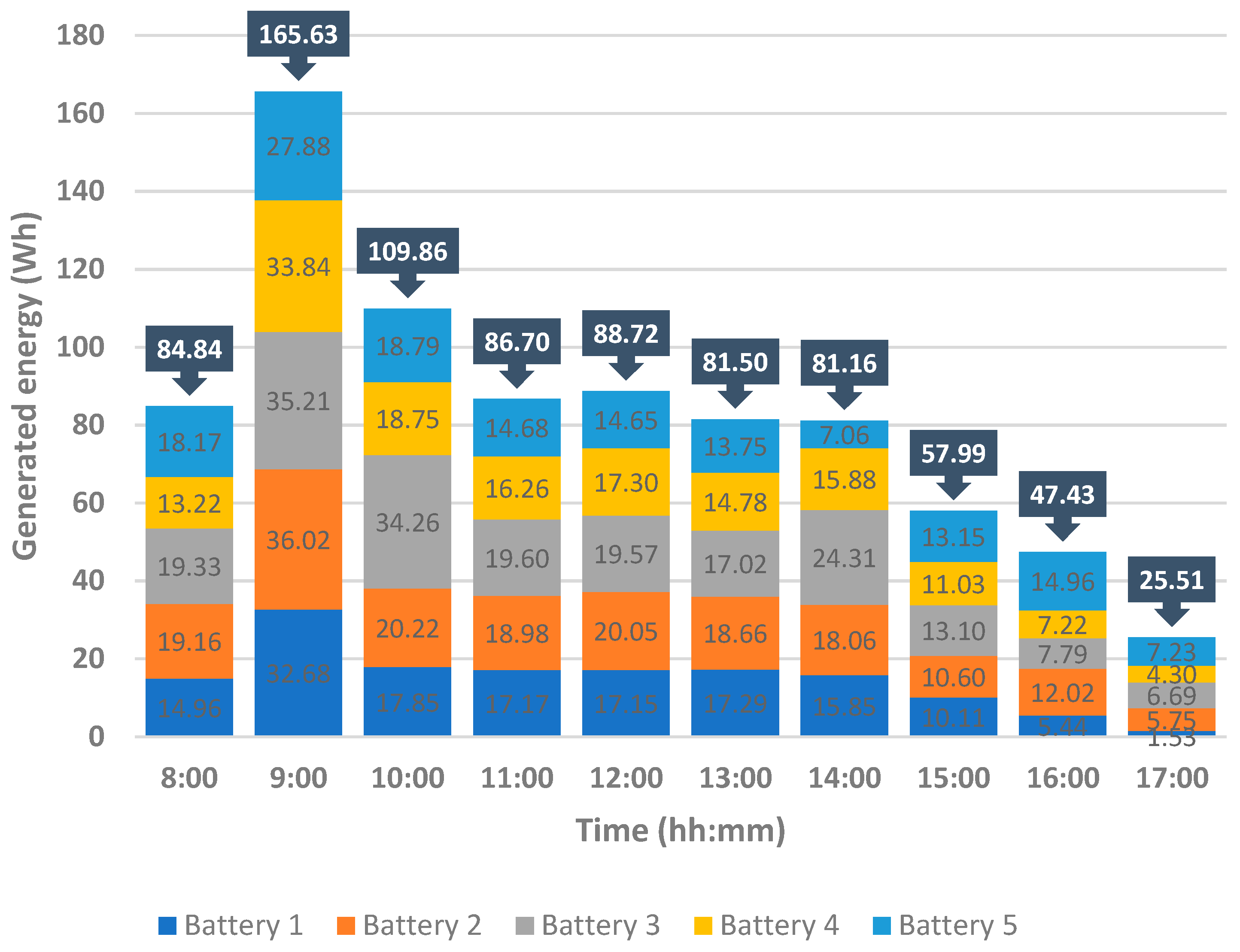 Energies 17 04665 g012