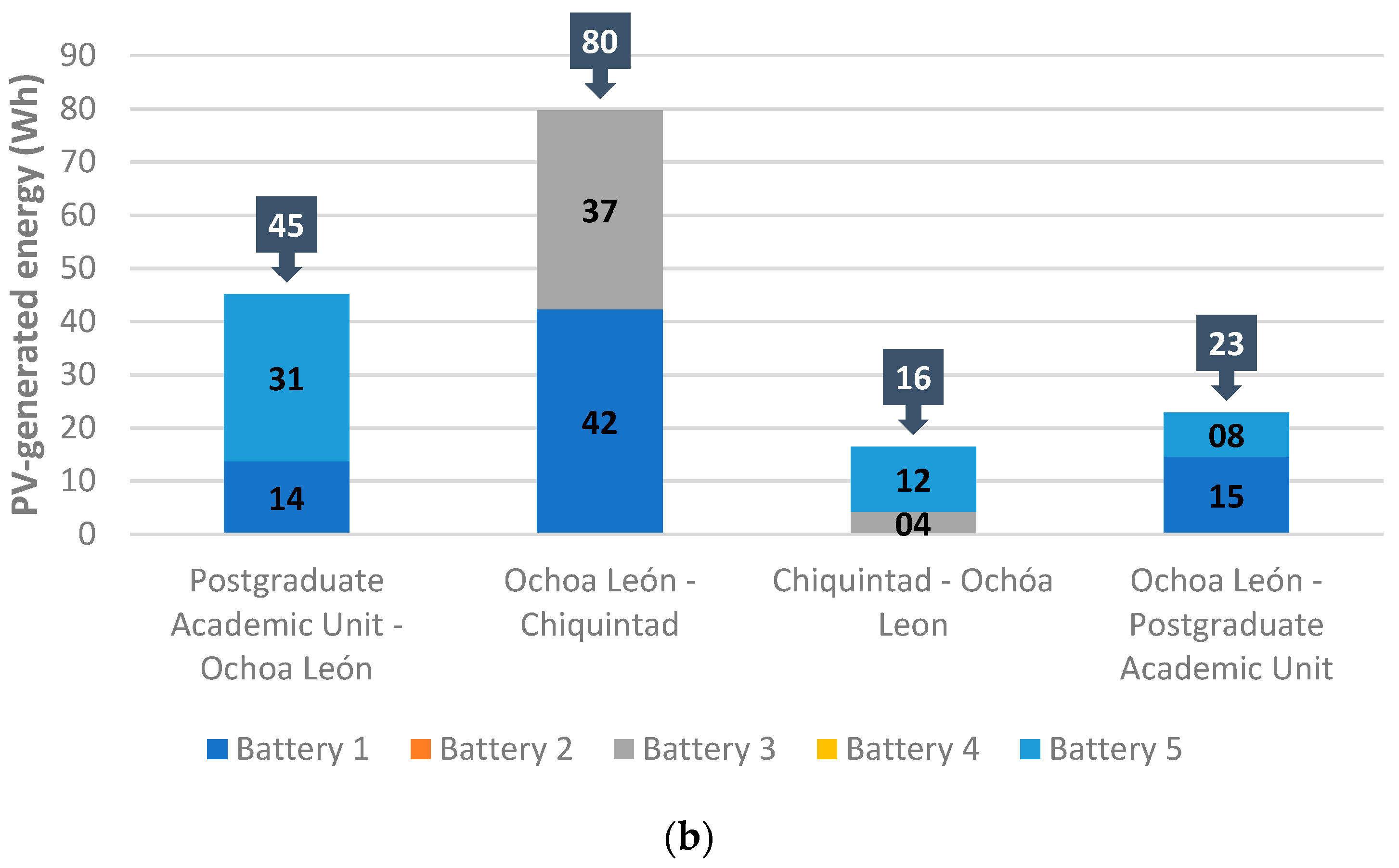 Energies 17 04665 g020b