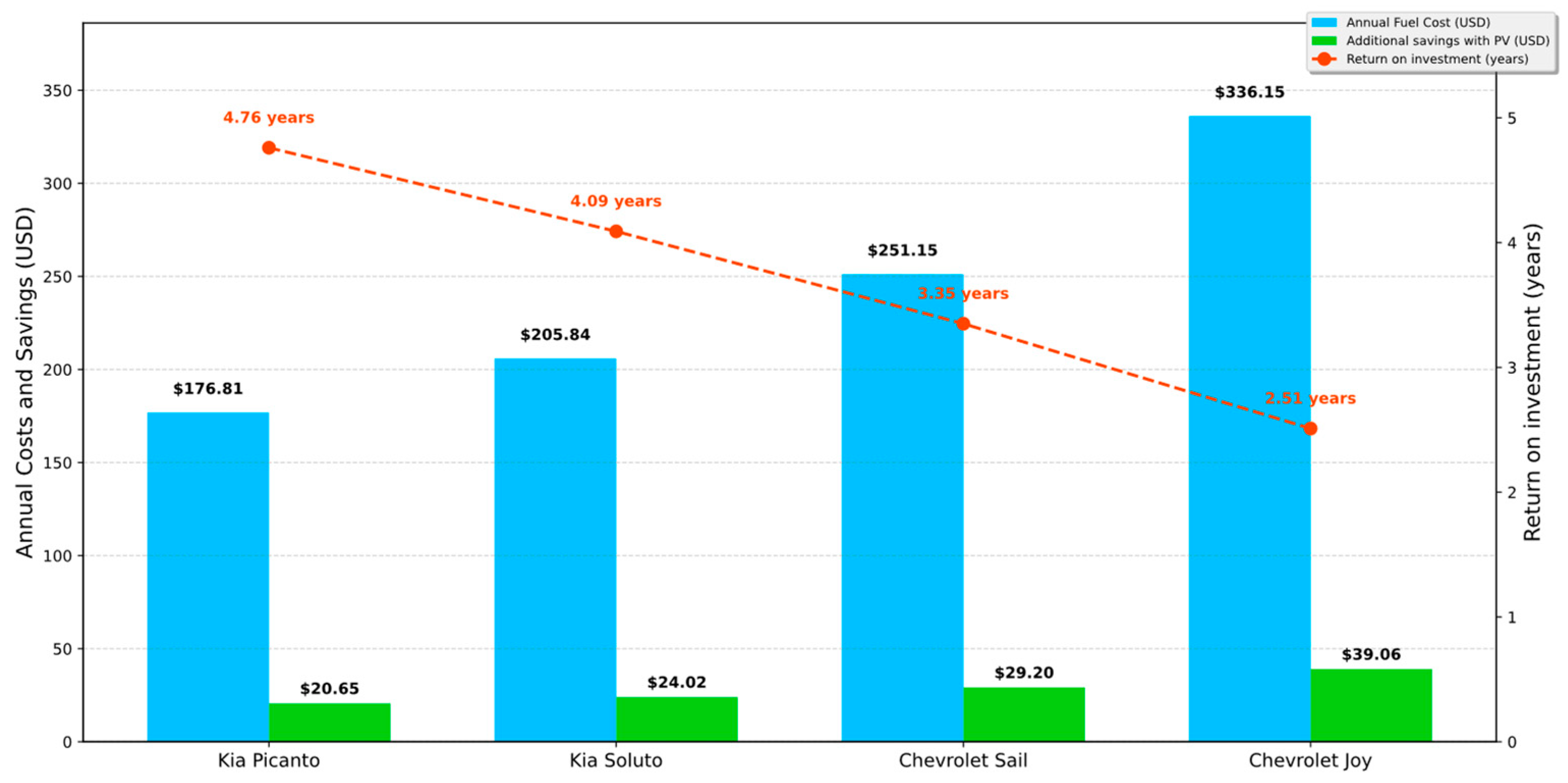 Energies 17 04665 g025