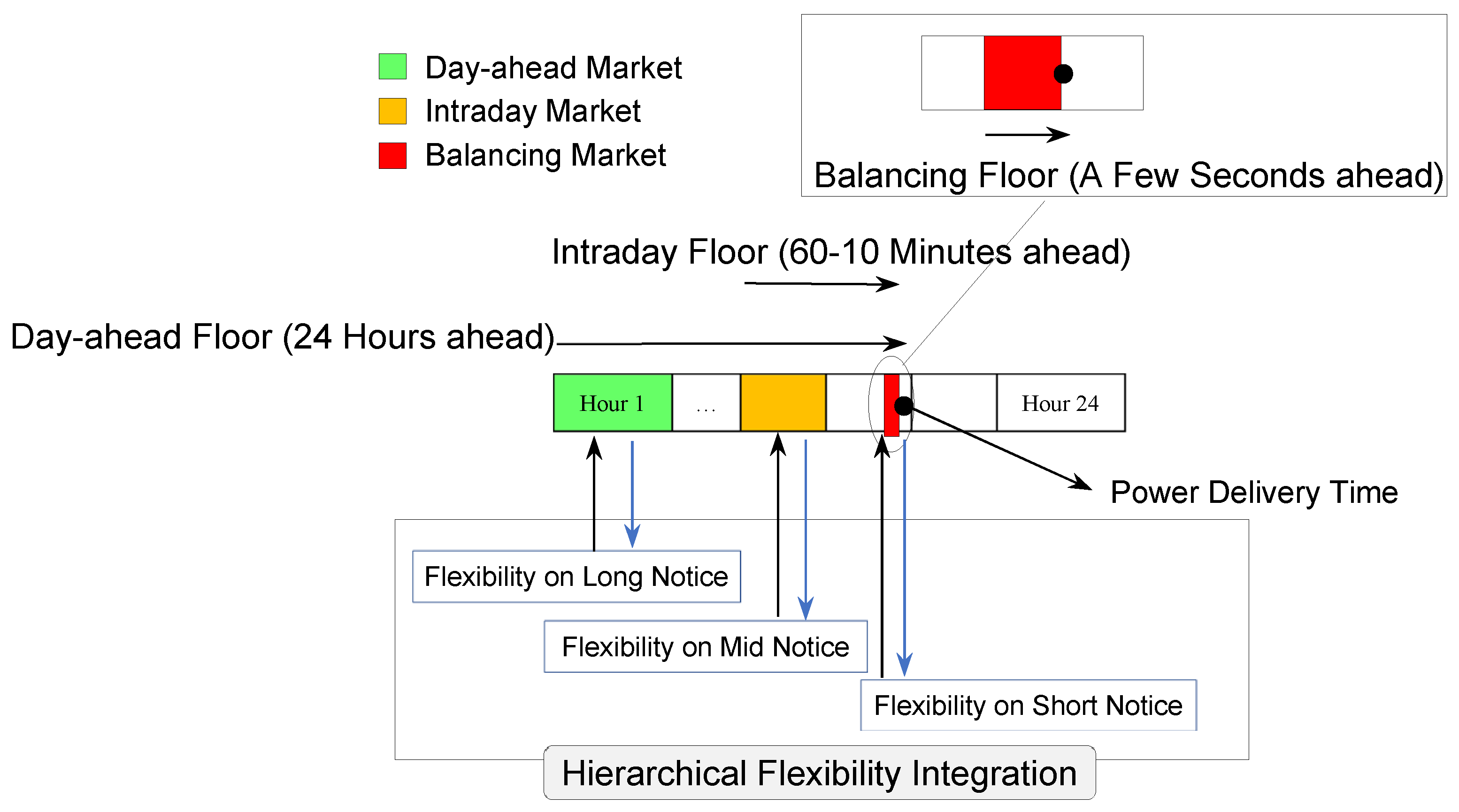 Energies 17 04670 g007