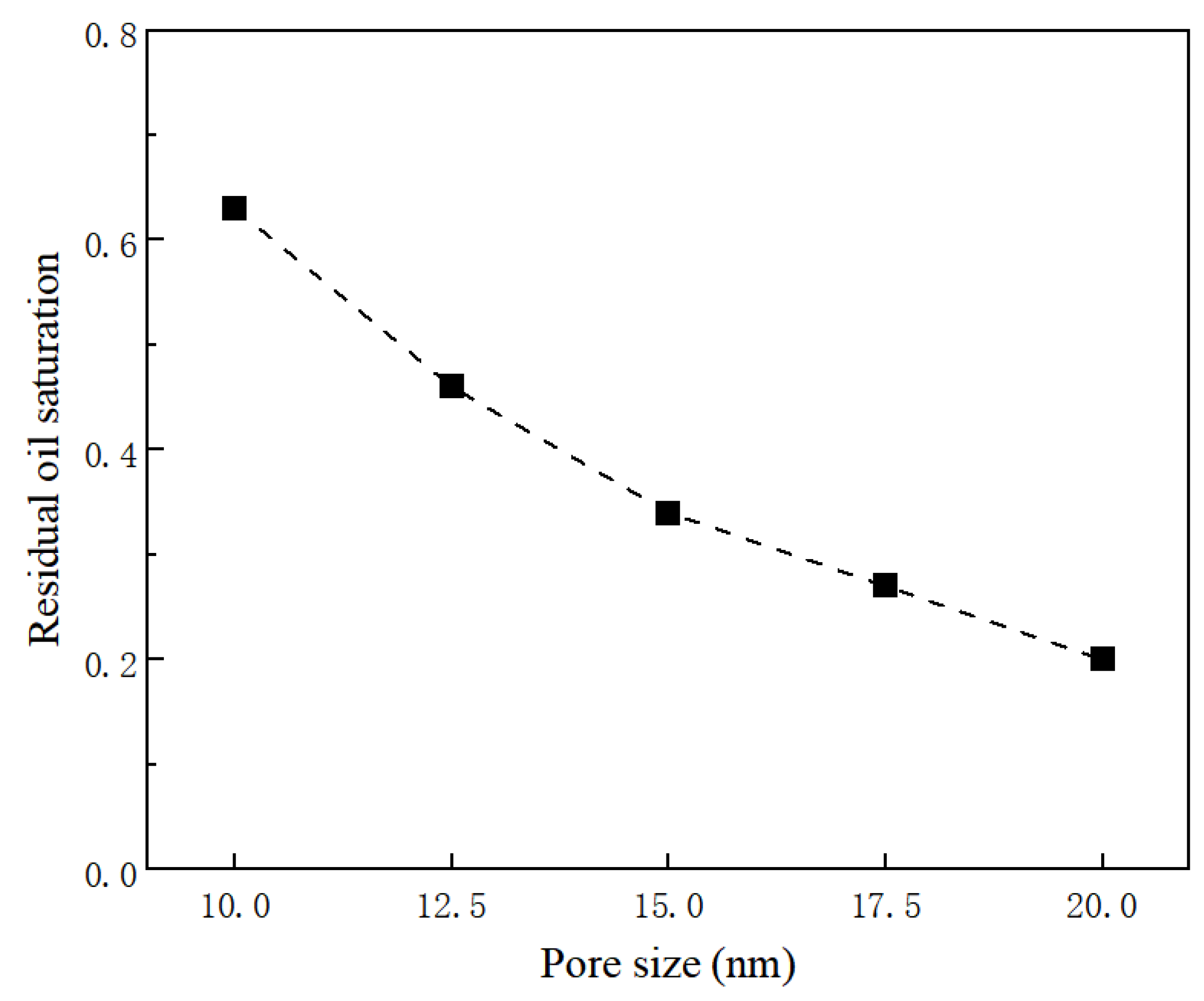 Energies 17 04677 g006