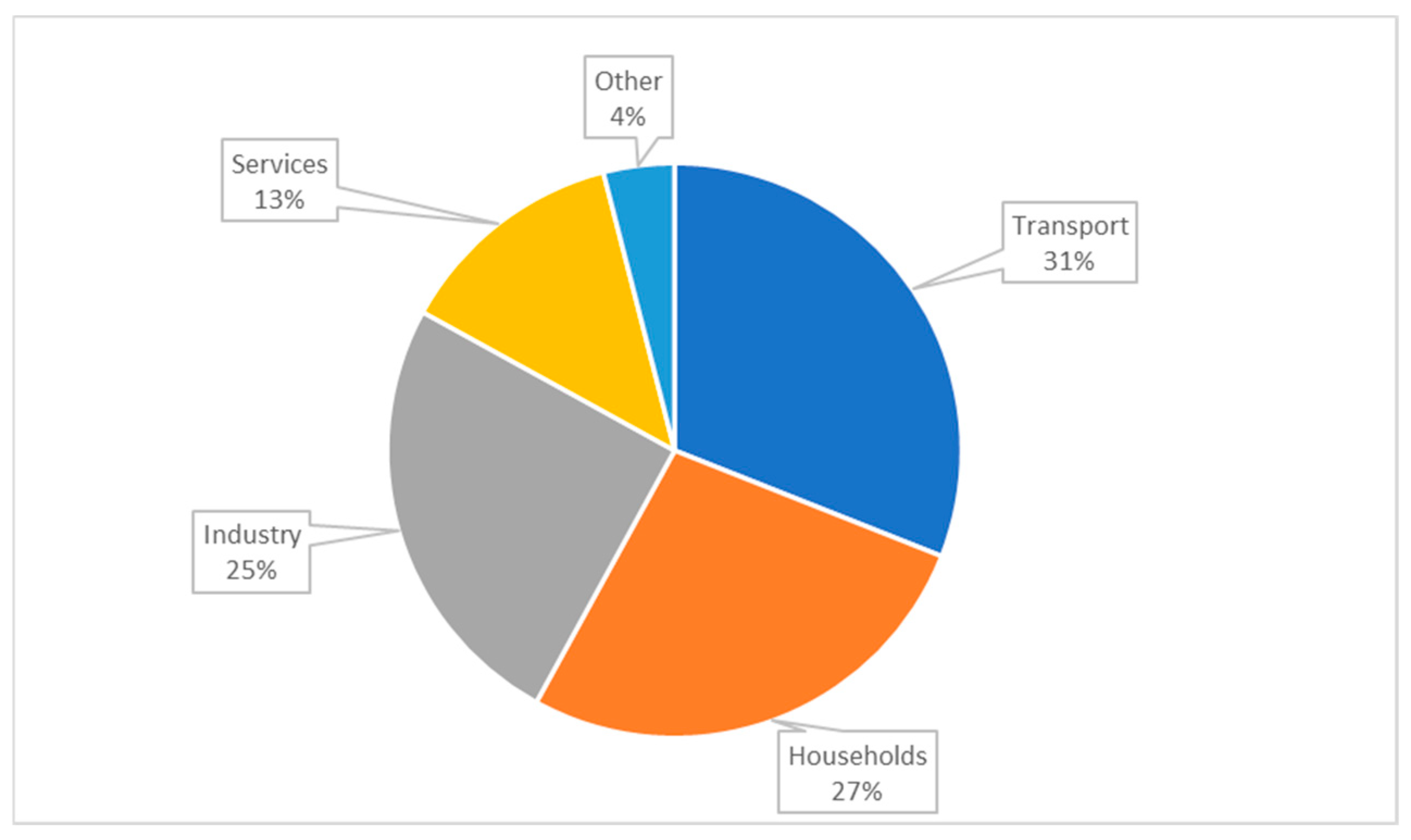 Energies 17 04680 g004