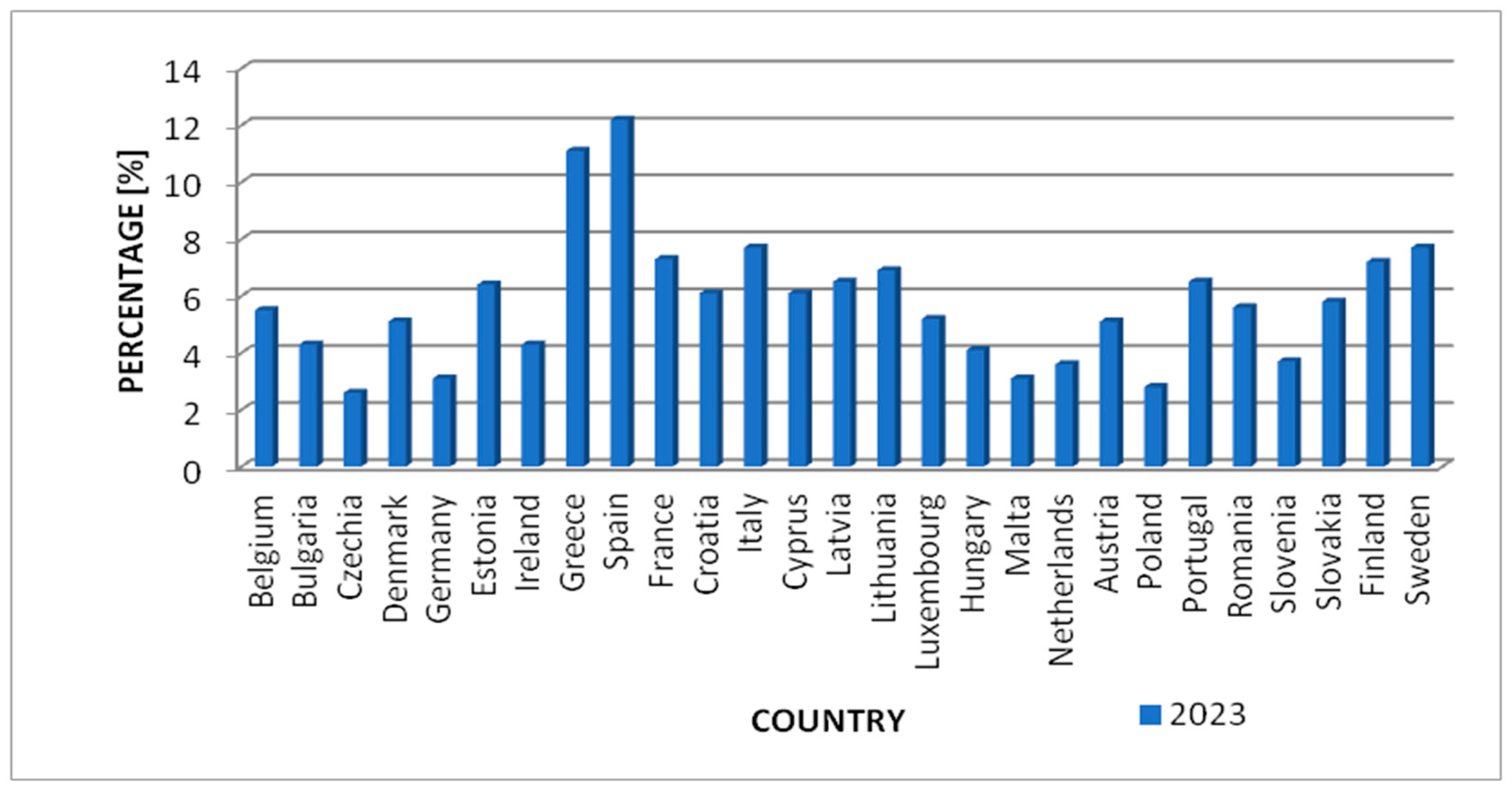 Energies 17 04680 g009