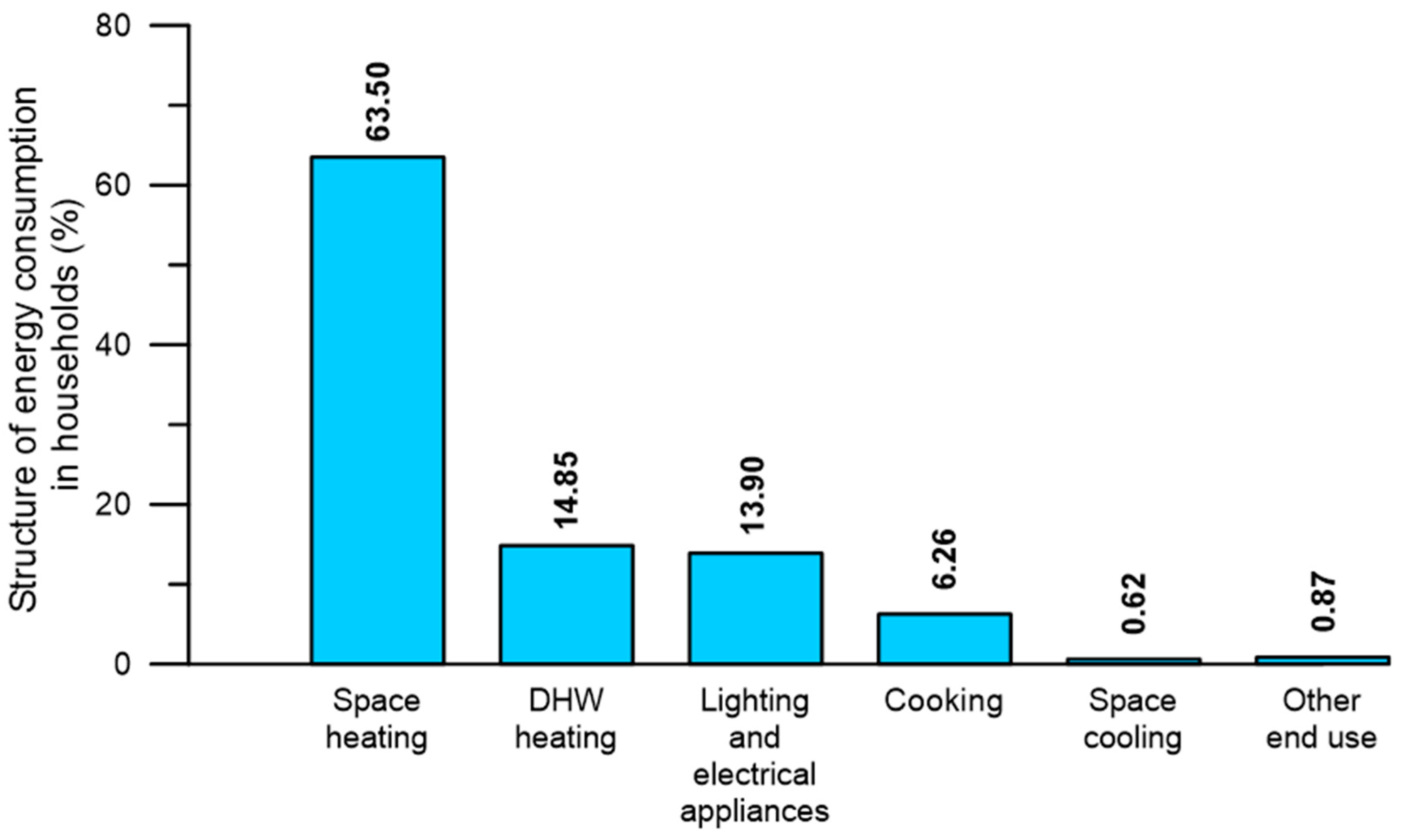 Energies 17 04680 g014