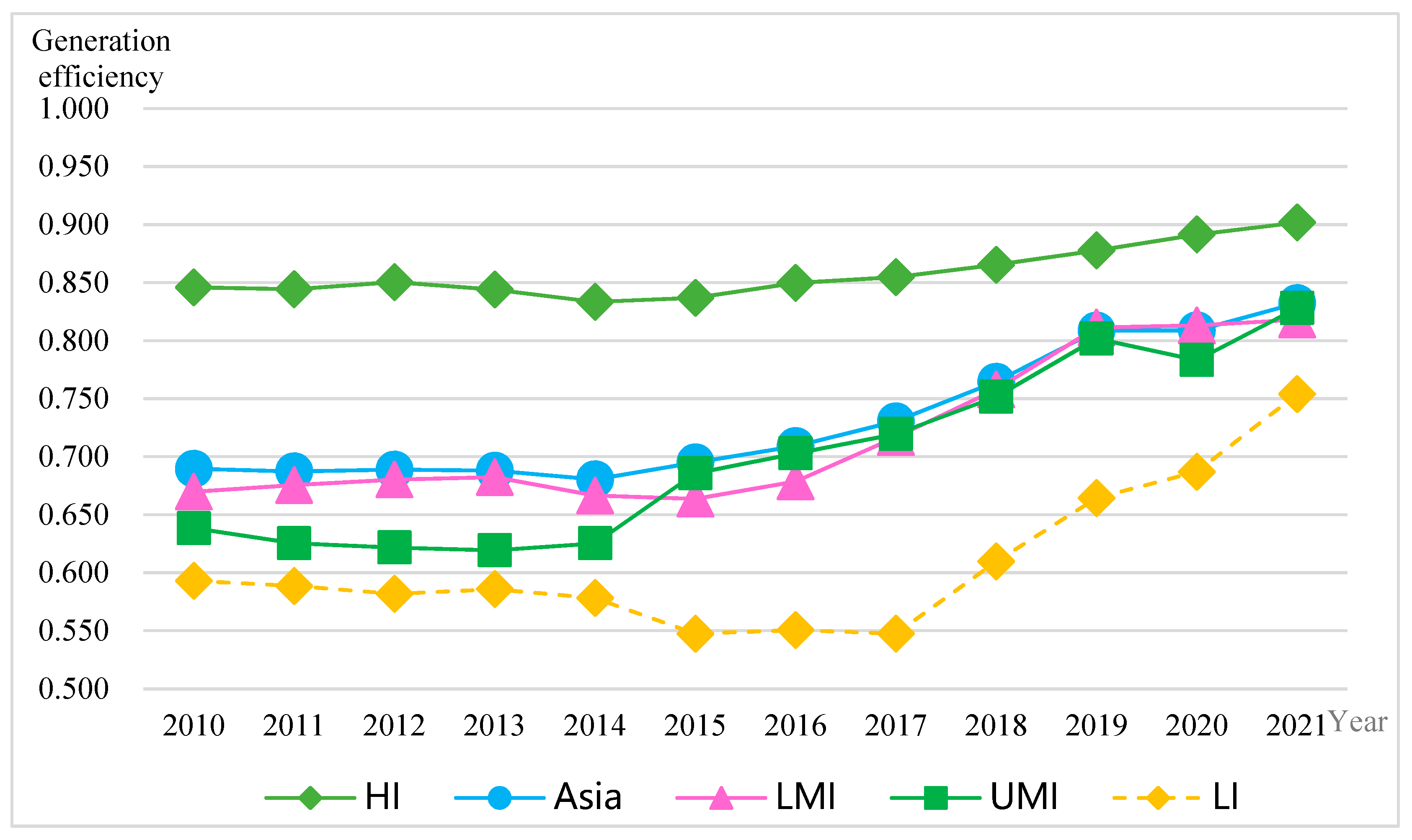 Energies 17 04682 g001
