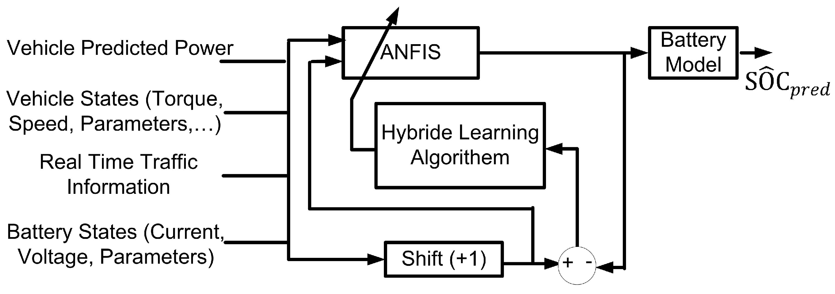 Energies 17 04686 g008