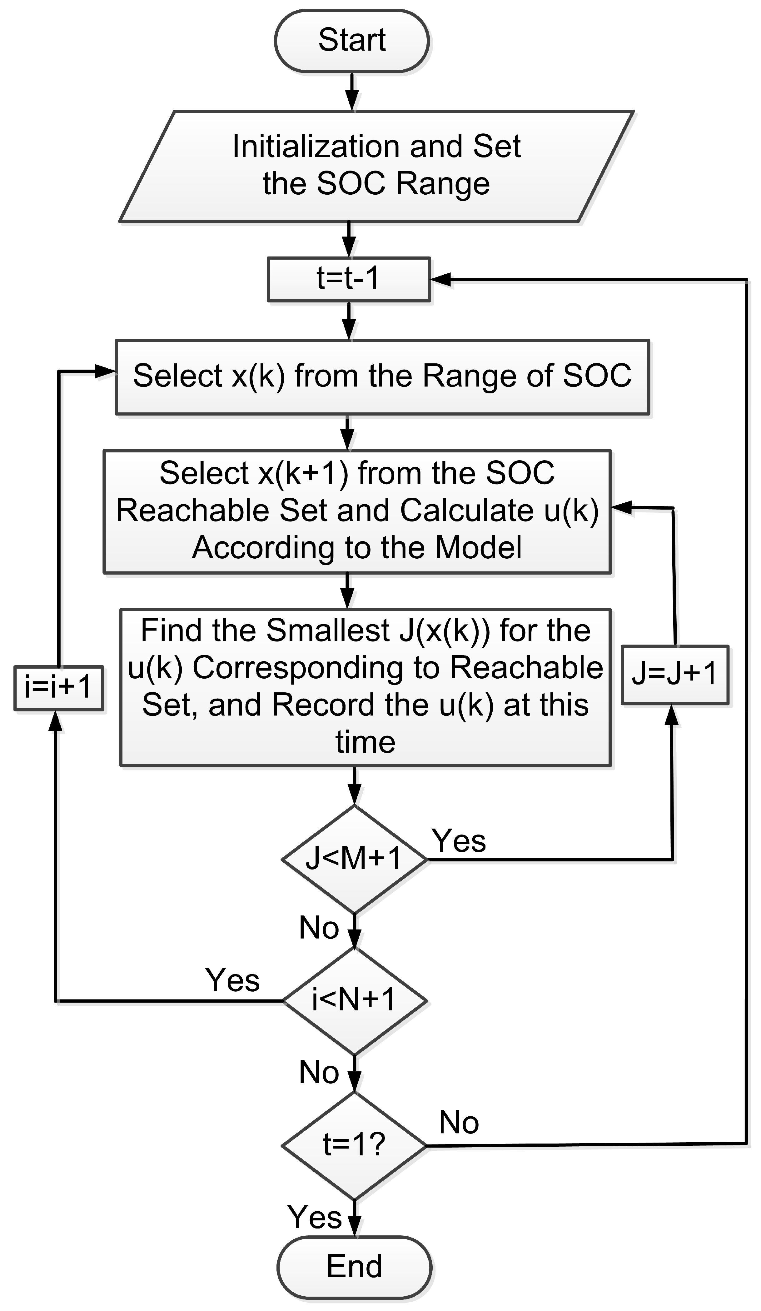 Energies 17 04686 g010