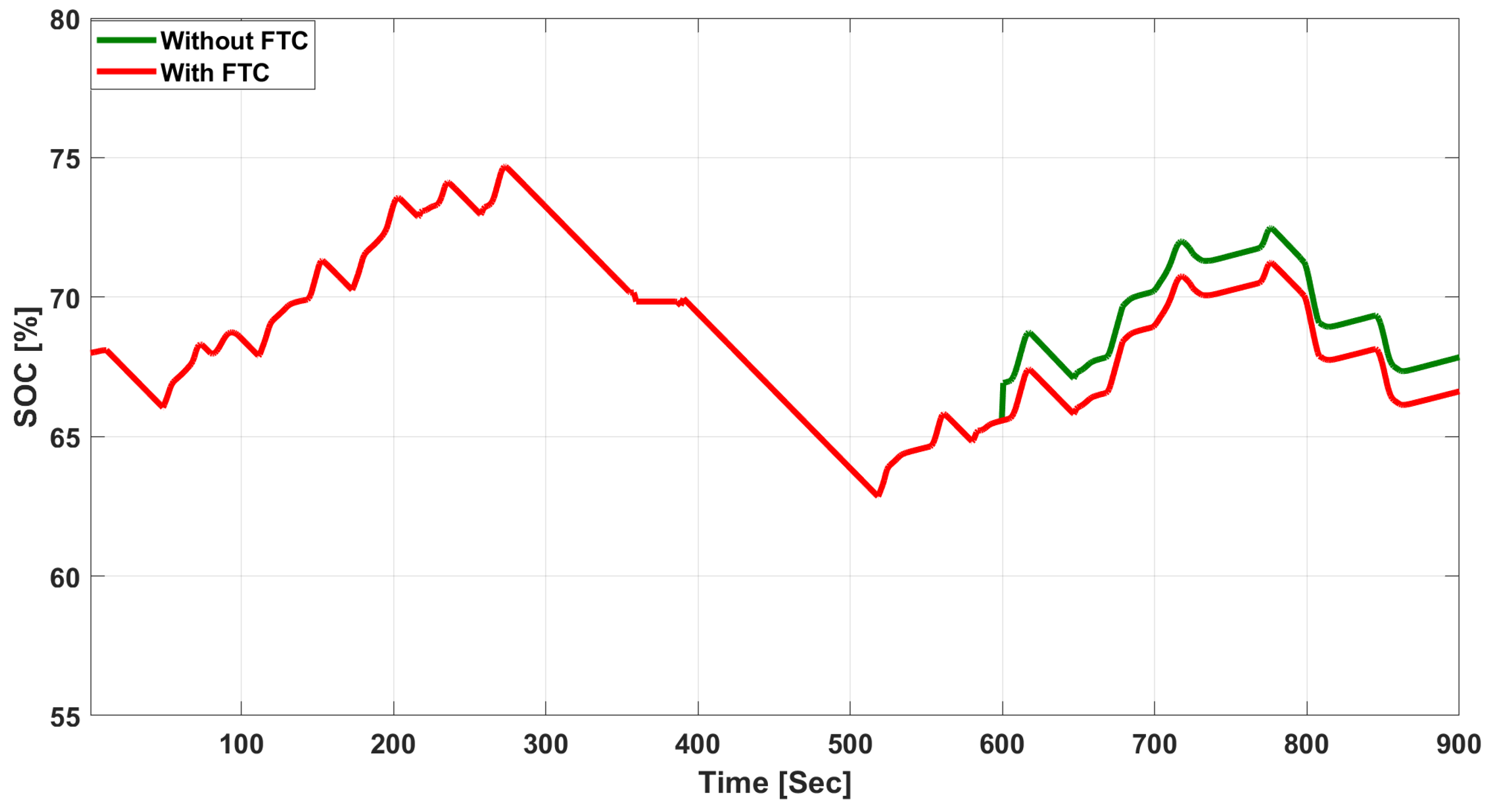 Energies 17 04686 g014