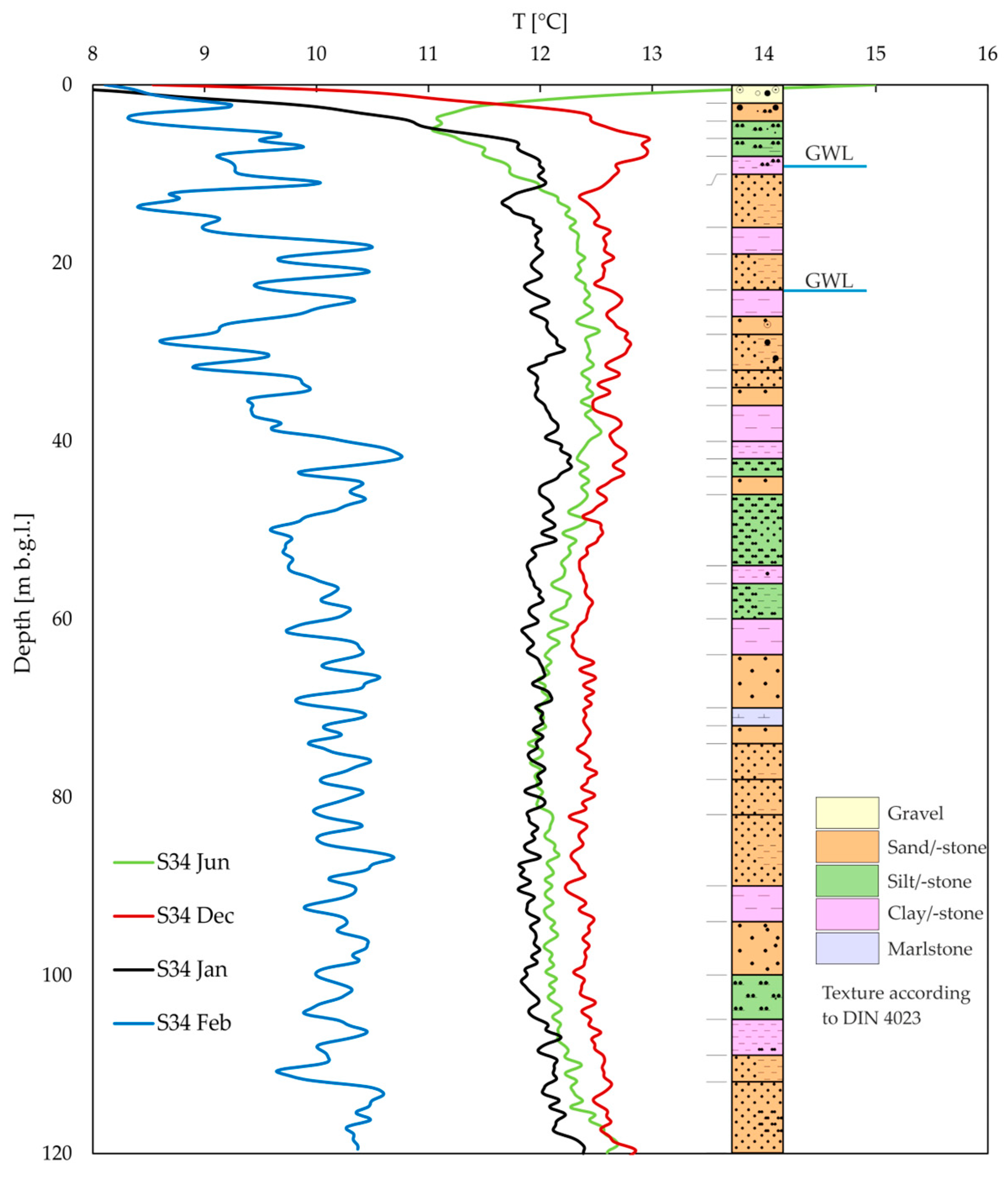 Energies 17 04697 g006