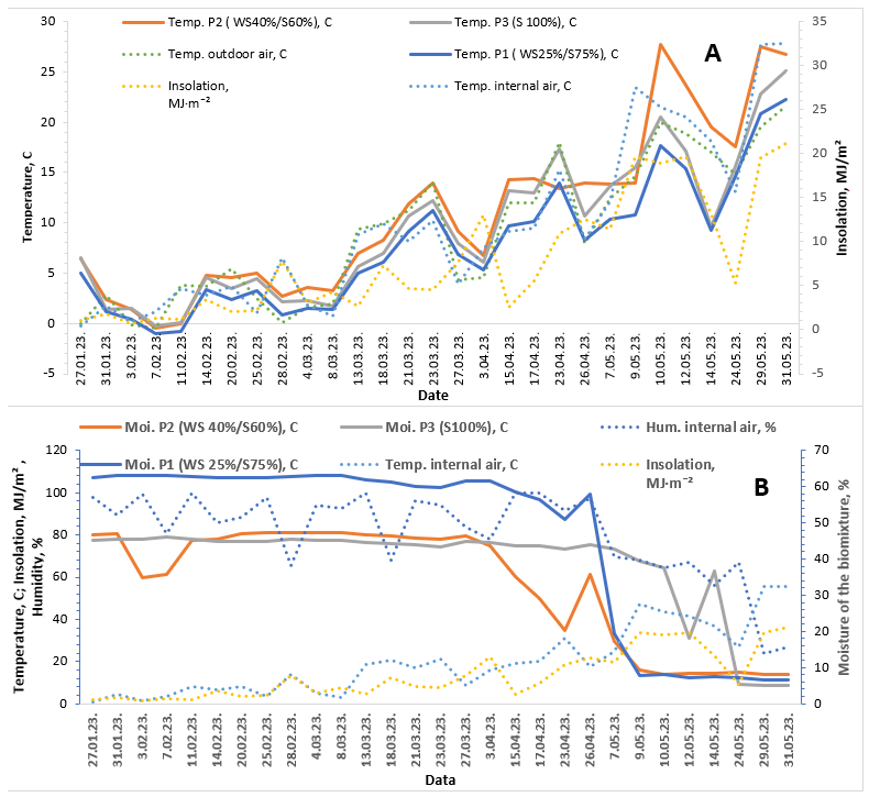 Energies 17 04701 g003