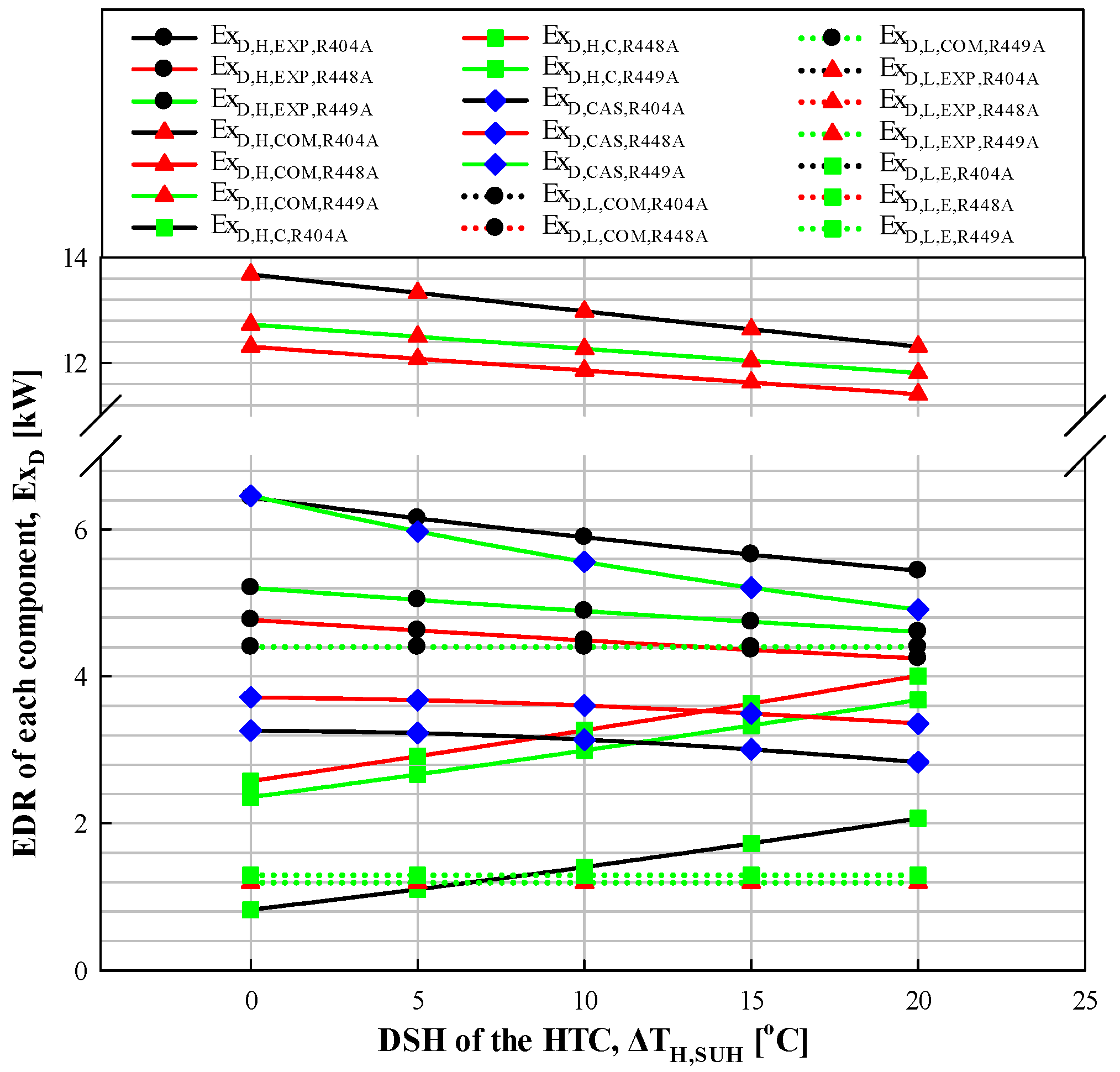 Energies 17 04708 g007