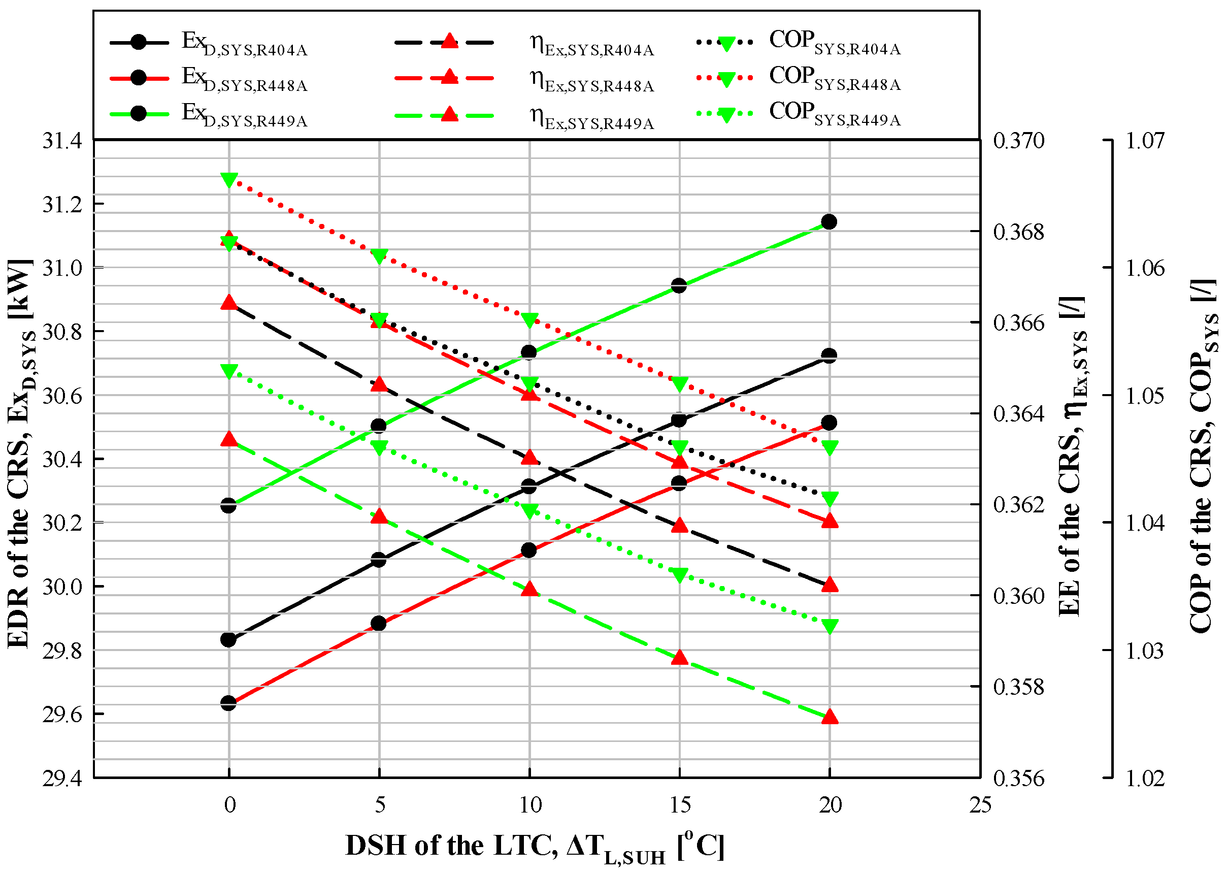 Energies 17 04708 g008