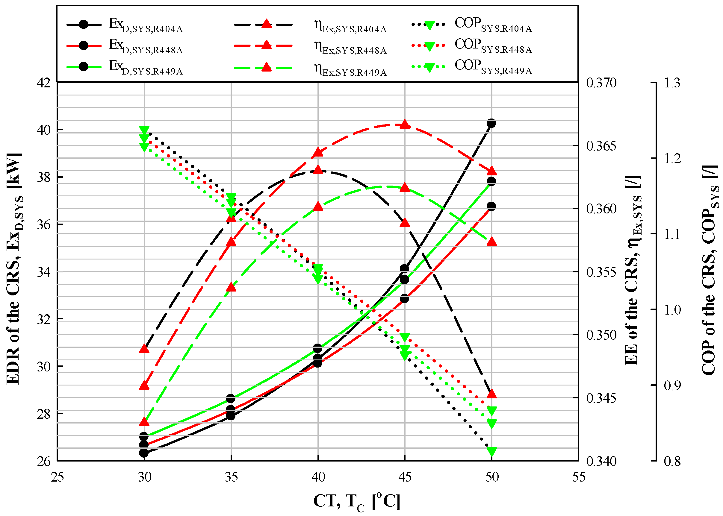Energies 17 04708 g010