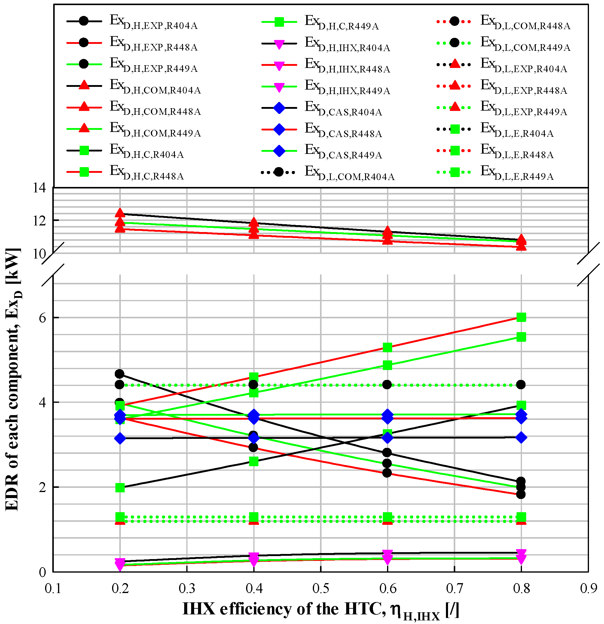 Energies 17 04708 g019