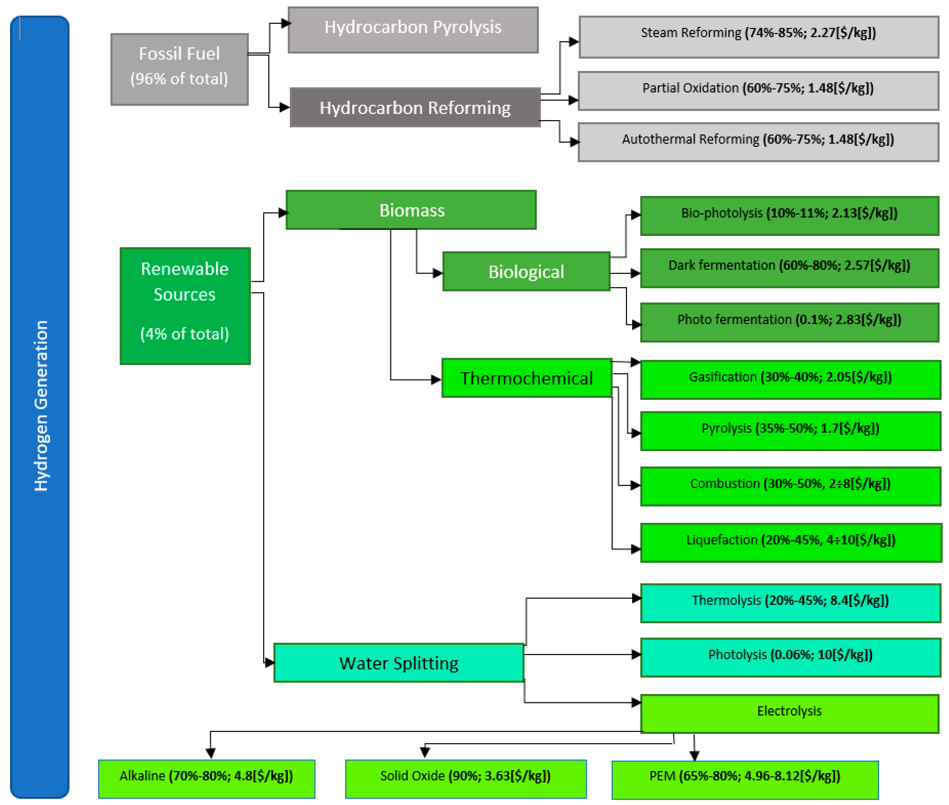 Energies 17 04709 g001