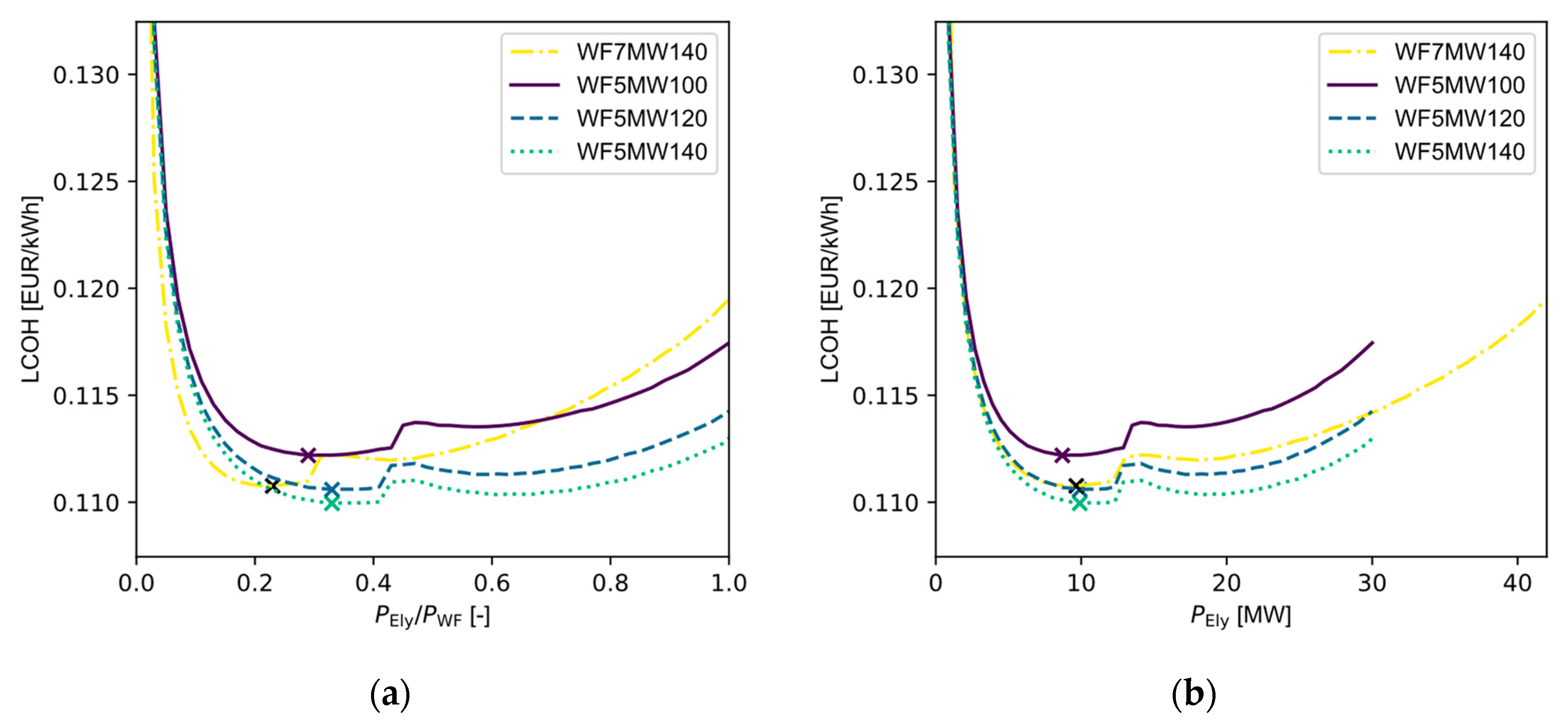 Energies 17 04710 g005
