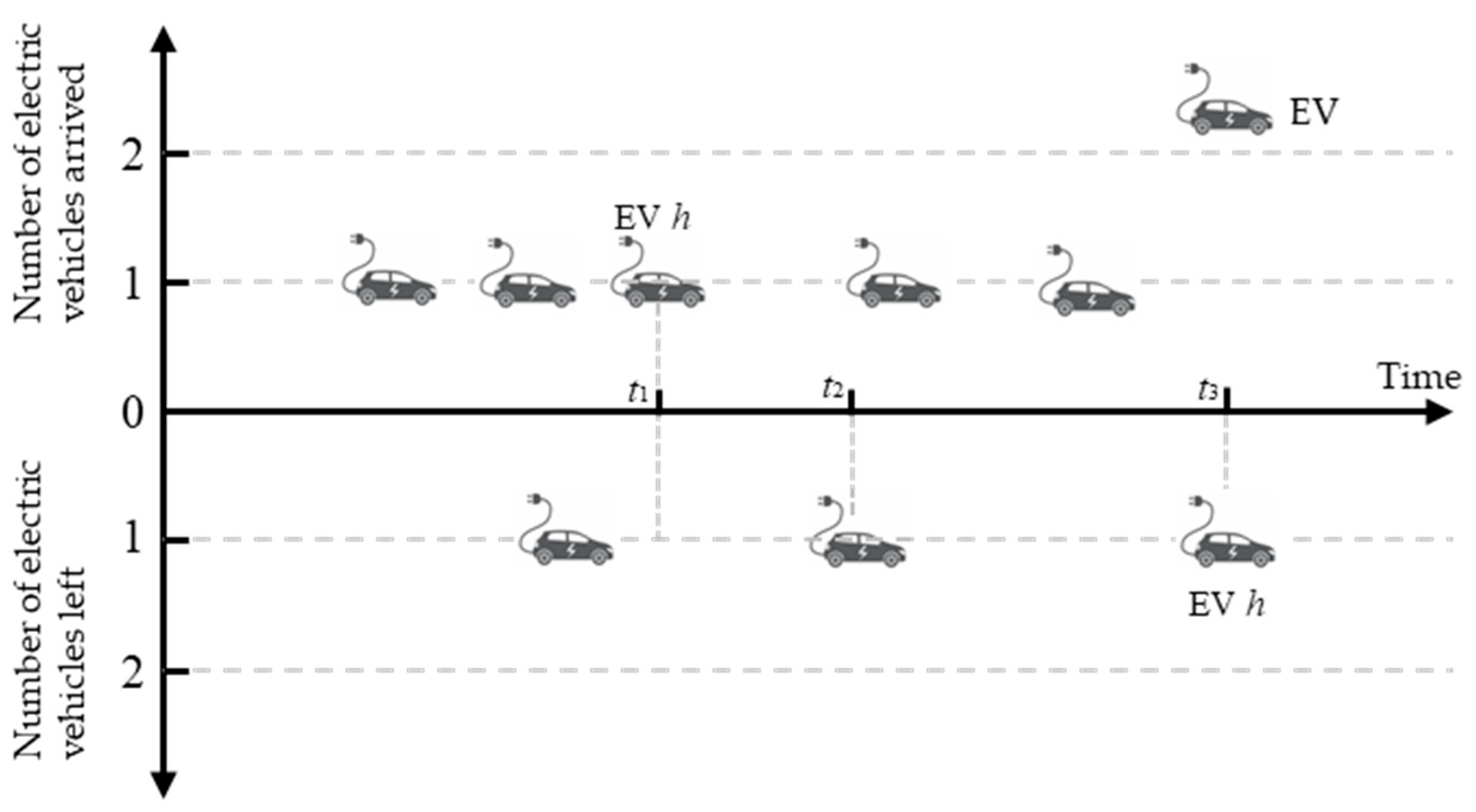 Energies 17 04716 g006