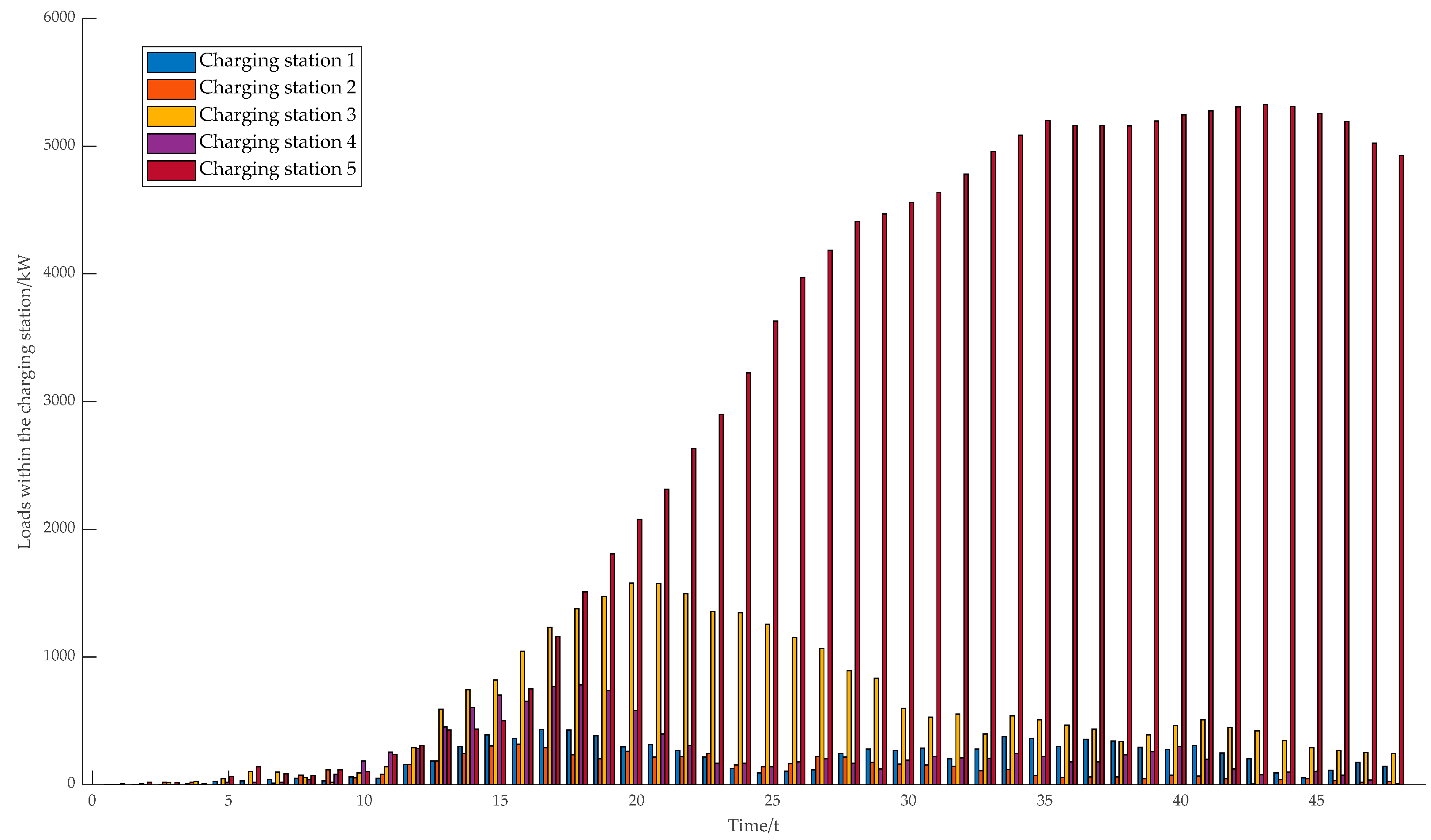 Energies 17 04716 g009