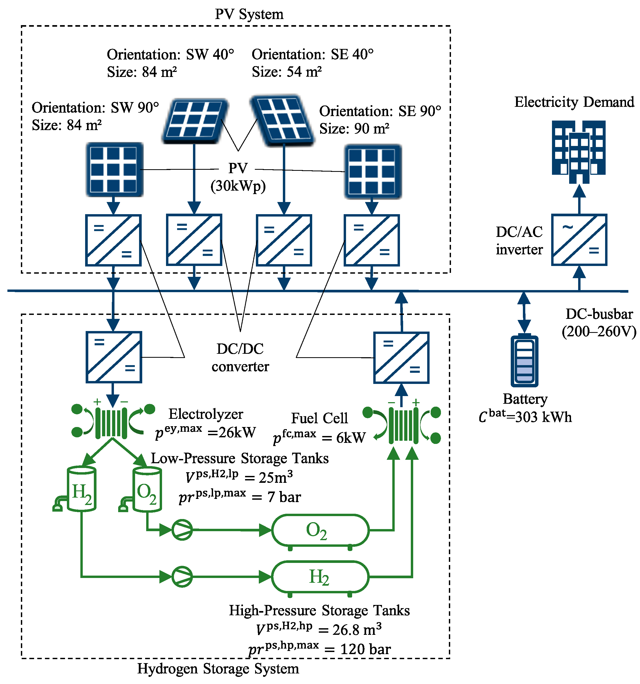 Energies 17 04720 g001