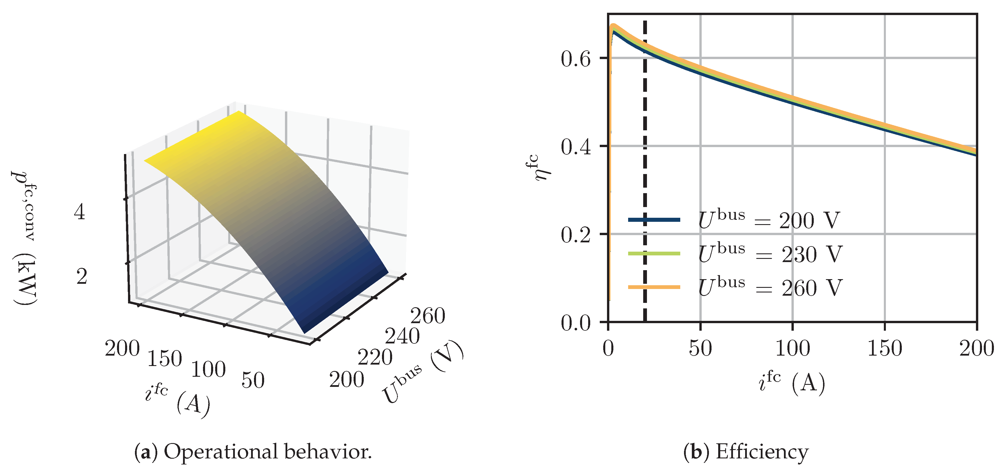 Energies 17 04720 g003