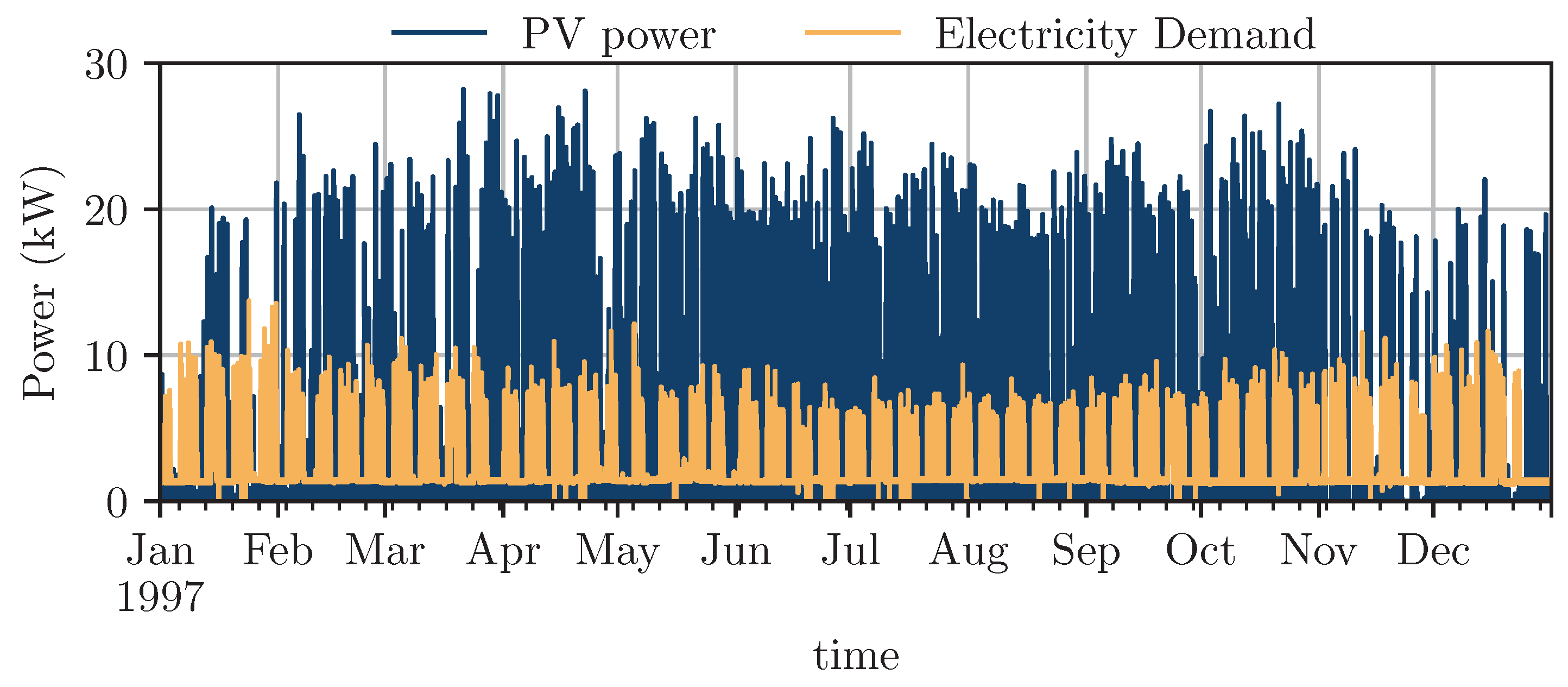 Energies 17 04720 g005