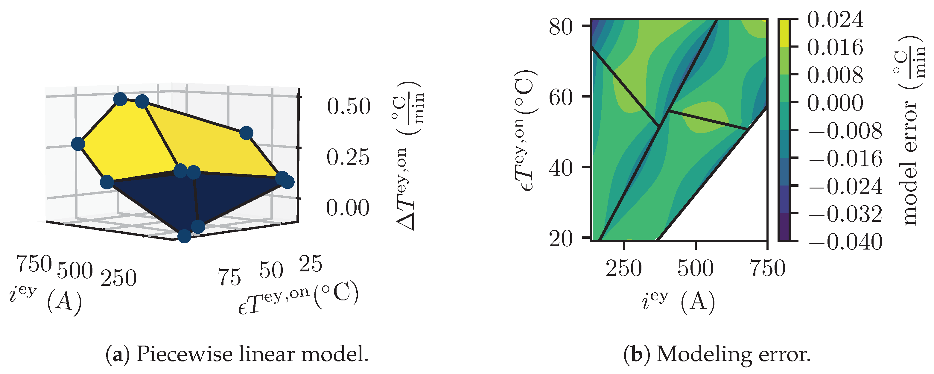 Energies 17 04720 g007