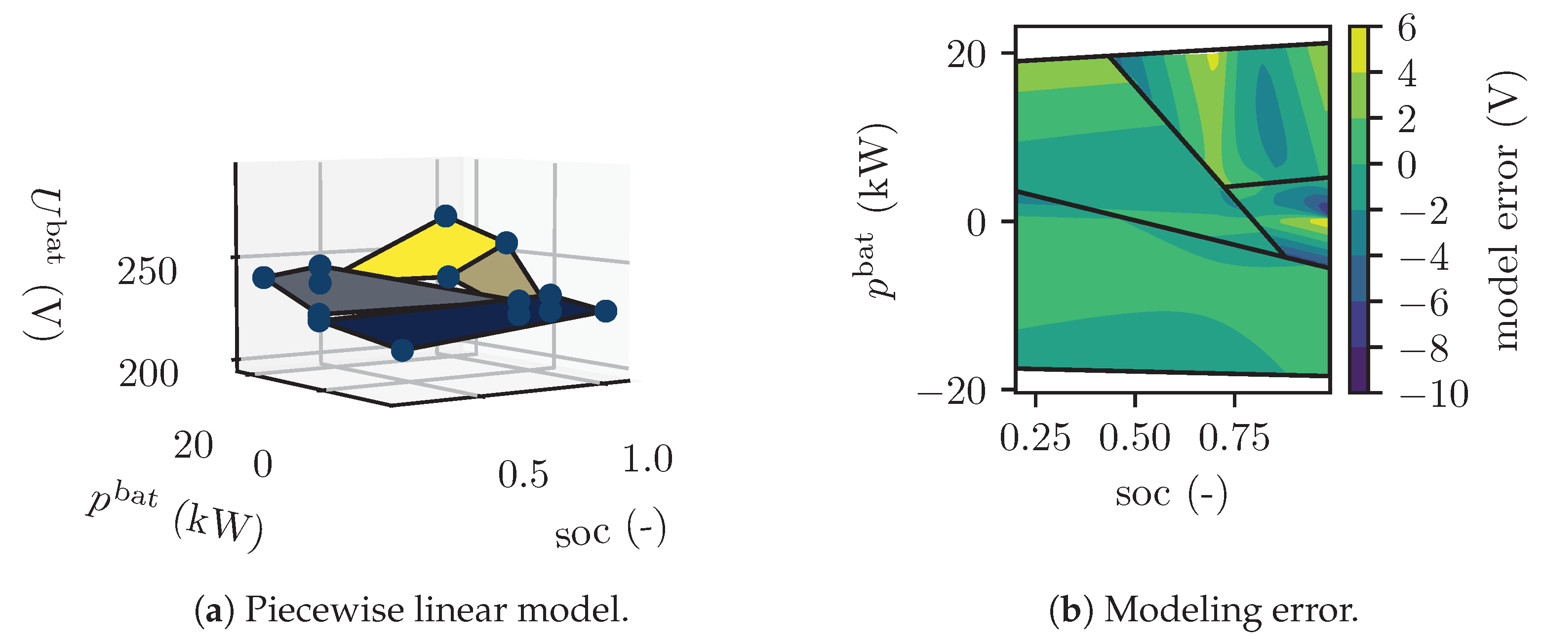Energies 17 04720 g009