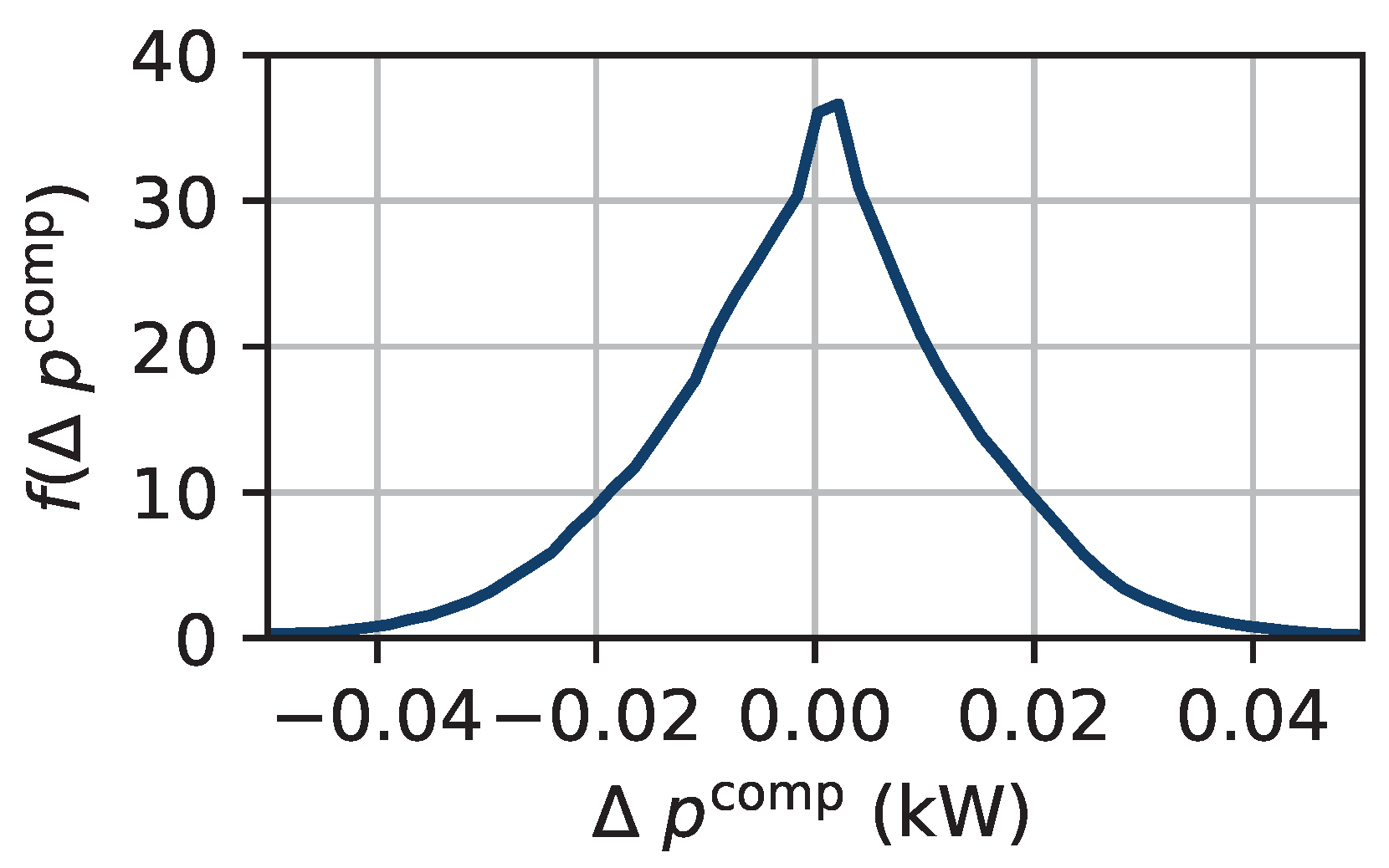 Energies 17 04720 g011