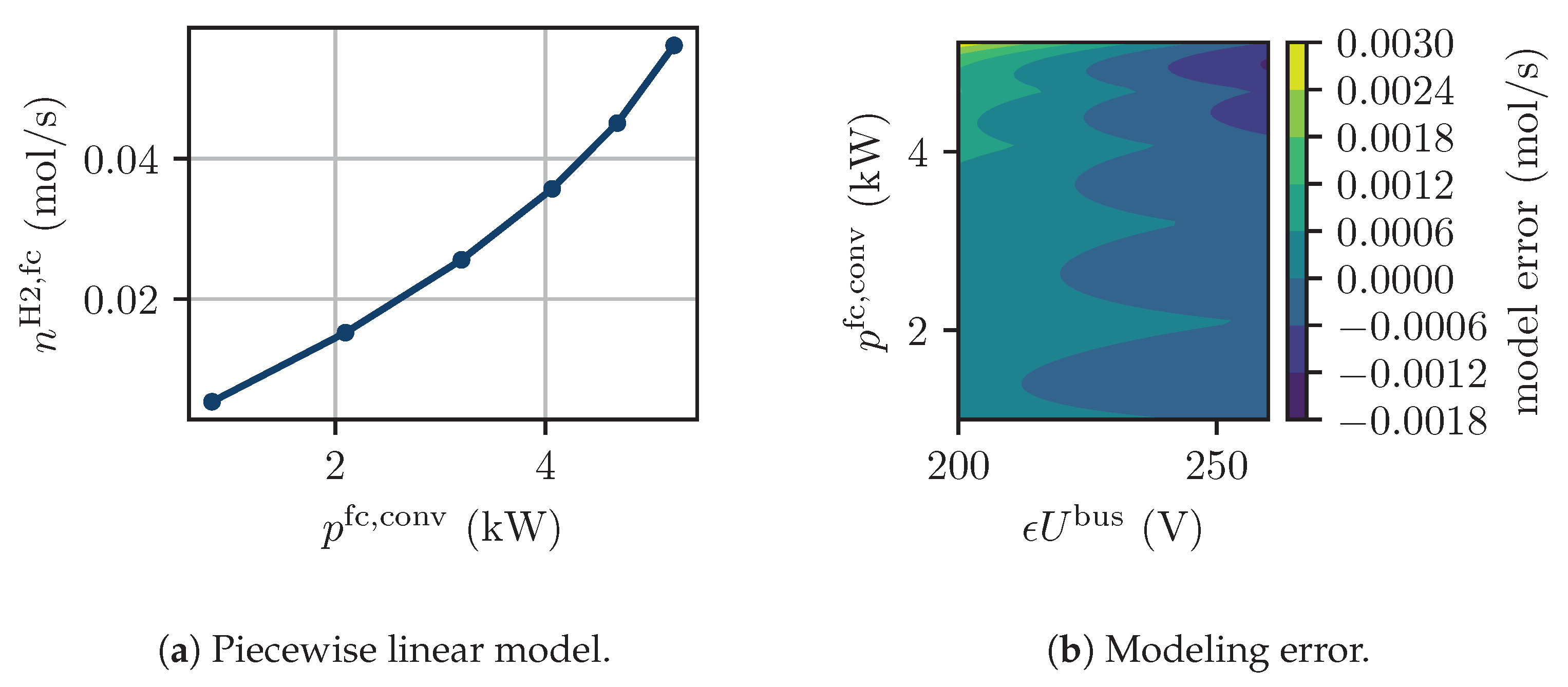 Energies 17 04720 g013