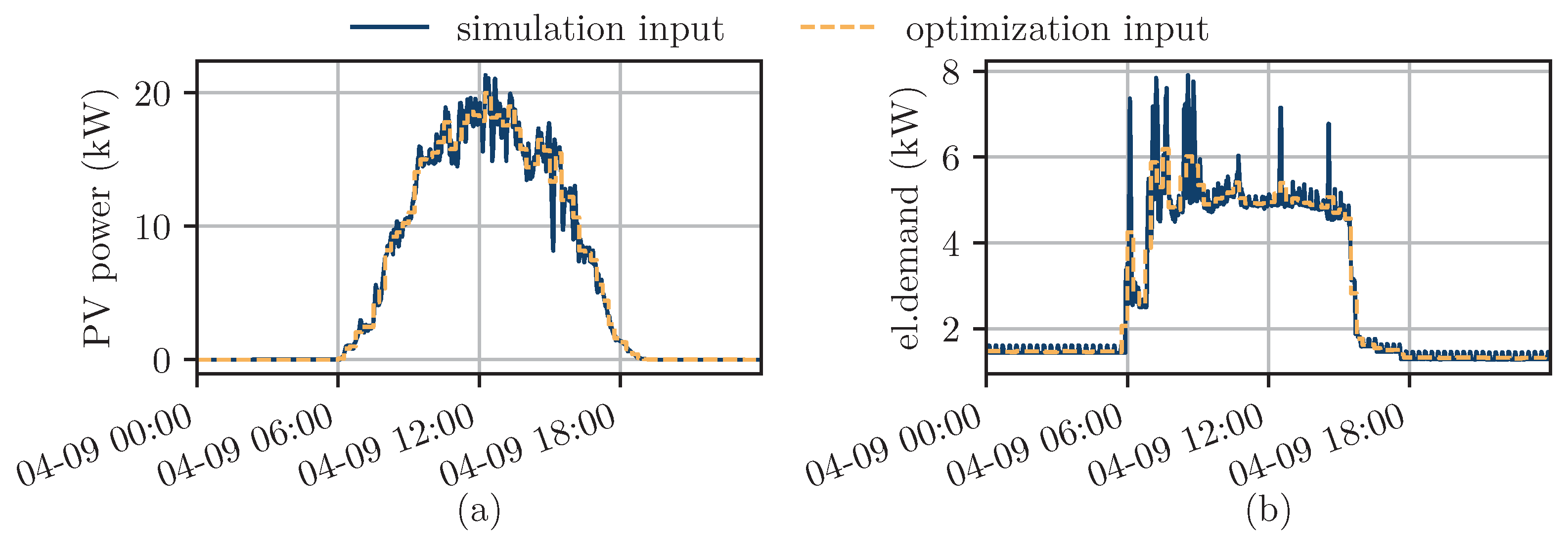 Energies 17 04720 g018